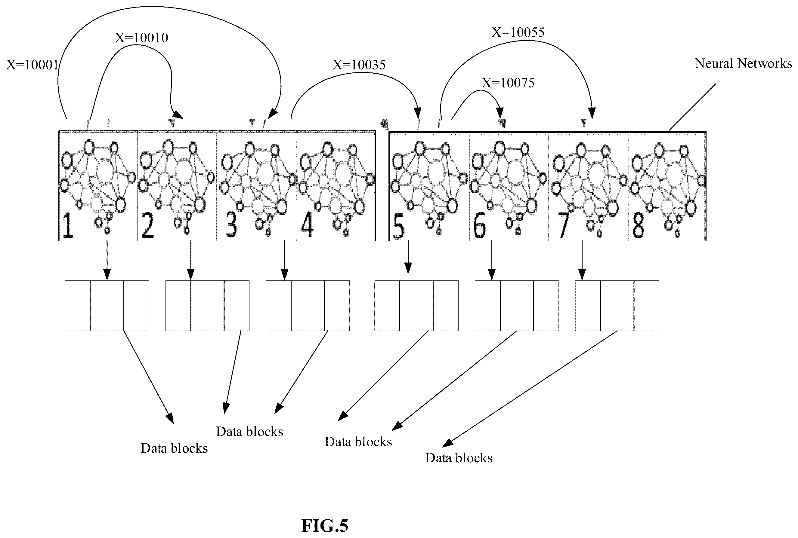 Patent US12602431 Figure 5 – Methods for performing input-output operations in a storage system using artificial intelligence and devices thereof