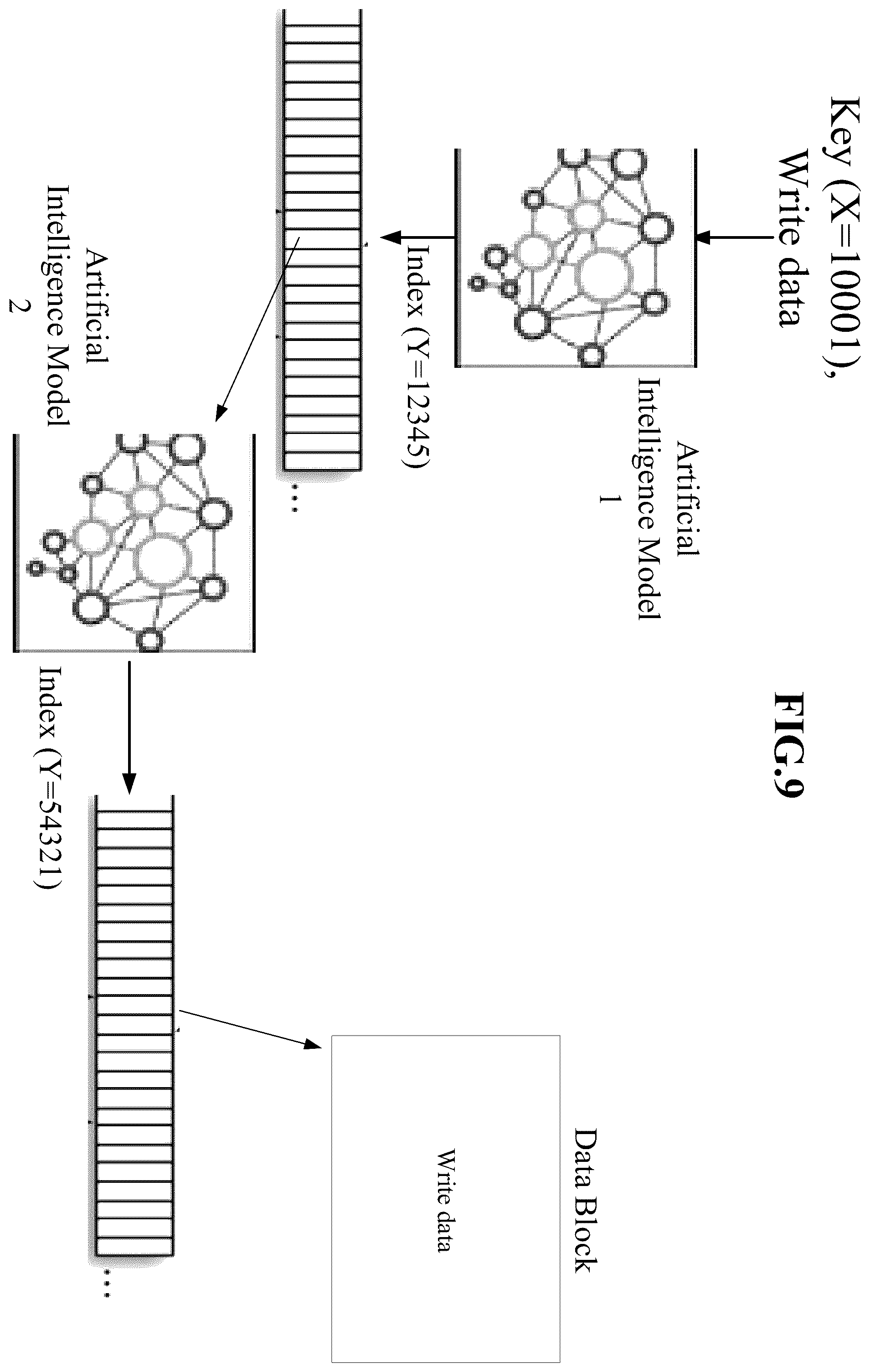 Patent US12602431 Figure 9 – Methods for performing input-output operations in a storage system using artificial intelligence and devices thereof