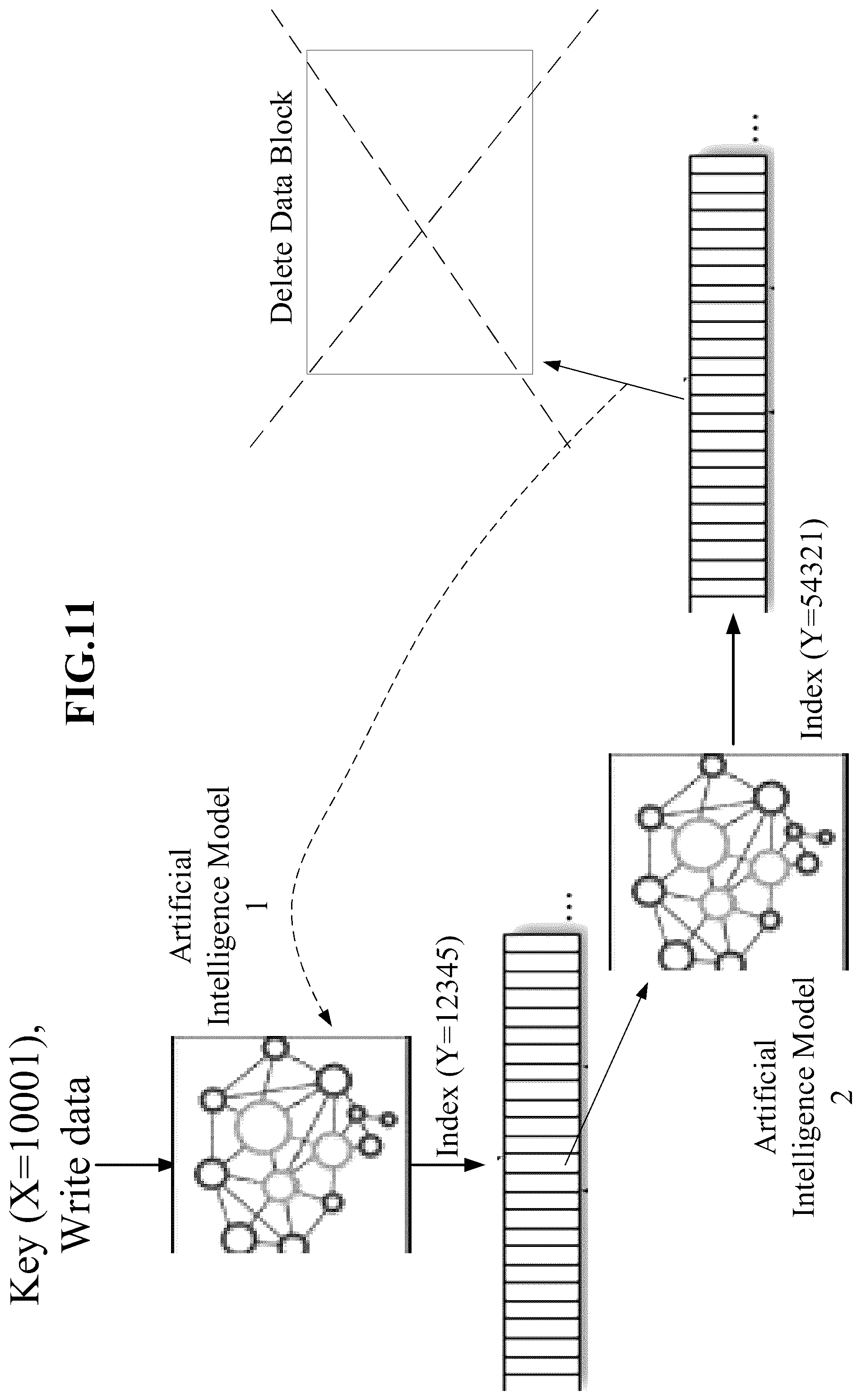 Patent US12602431 Figure 11 – Methods for performing input-output operations in a storage system using artificial intelligence and devices thereof