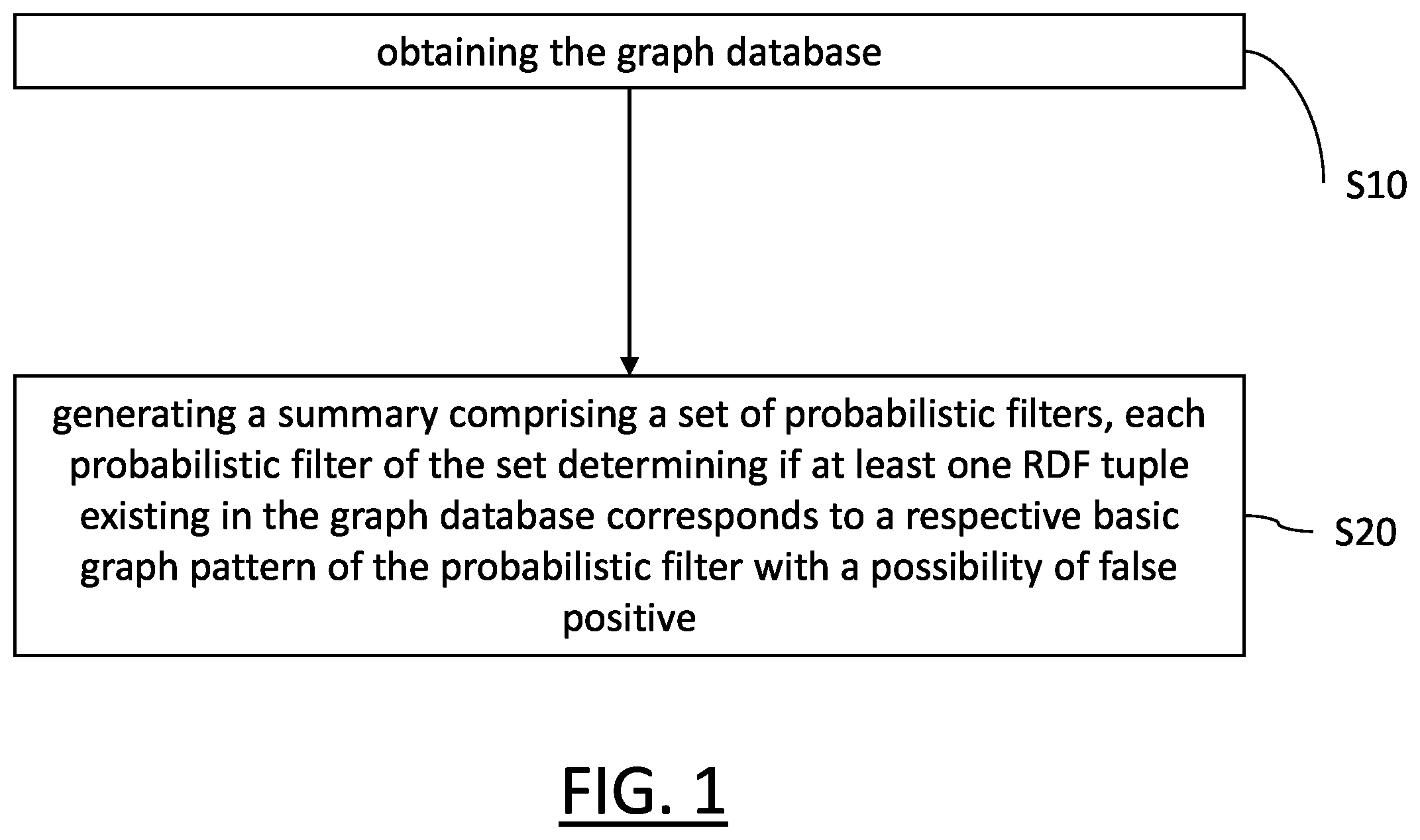 Patent US12602432 Figure 1 – Summary generation for a distributed graph database