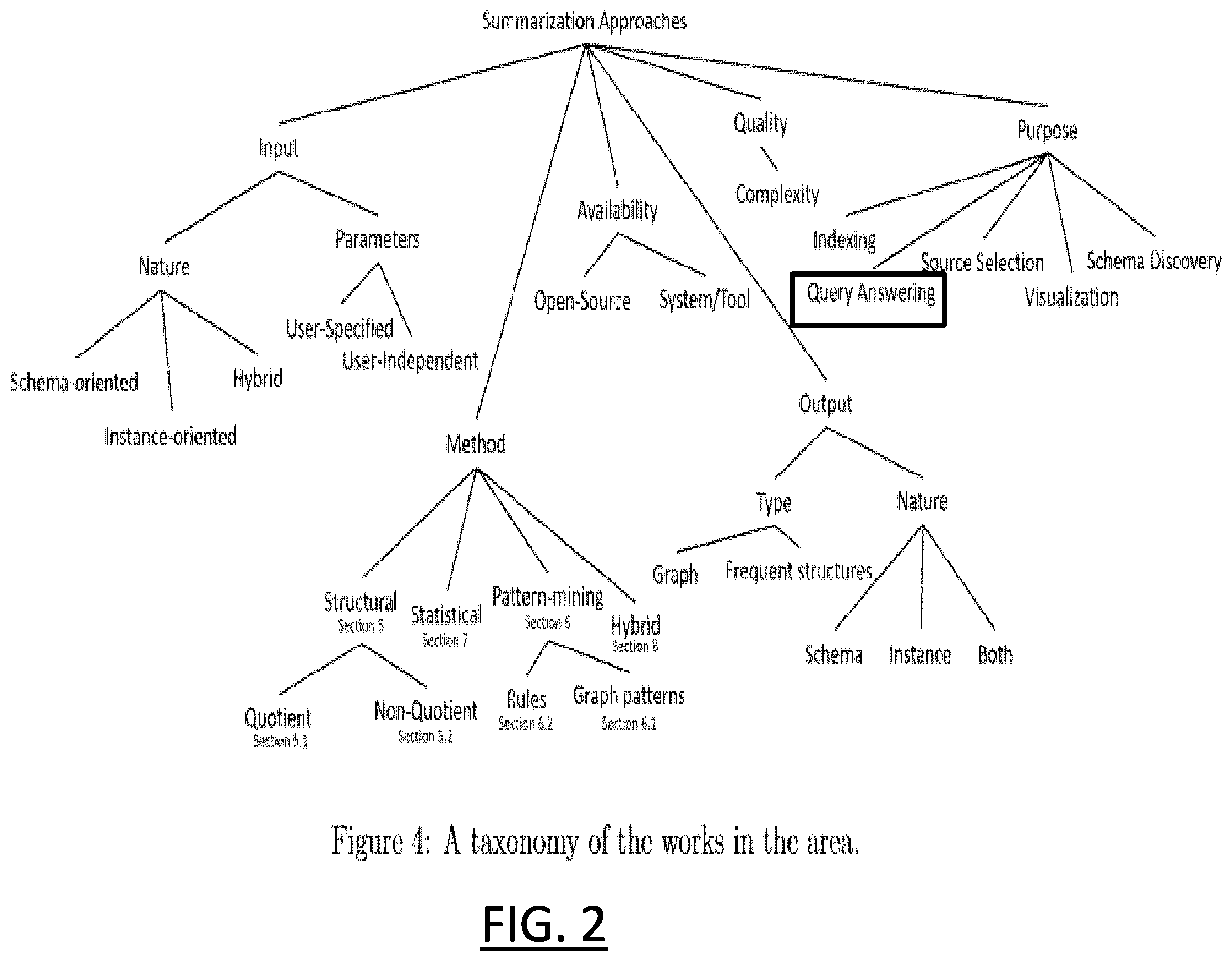 Patent US12602432 Figure 2 – Summary generation for a distributed graph database