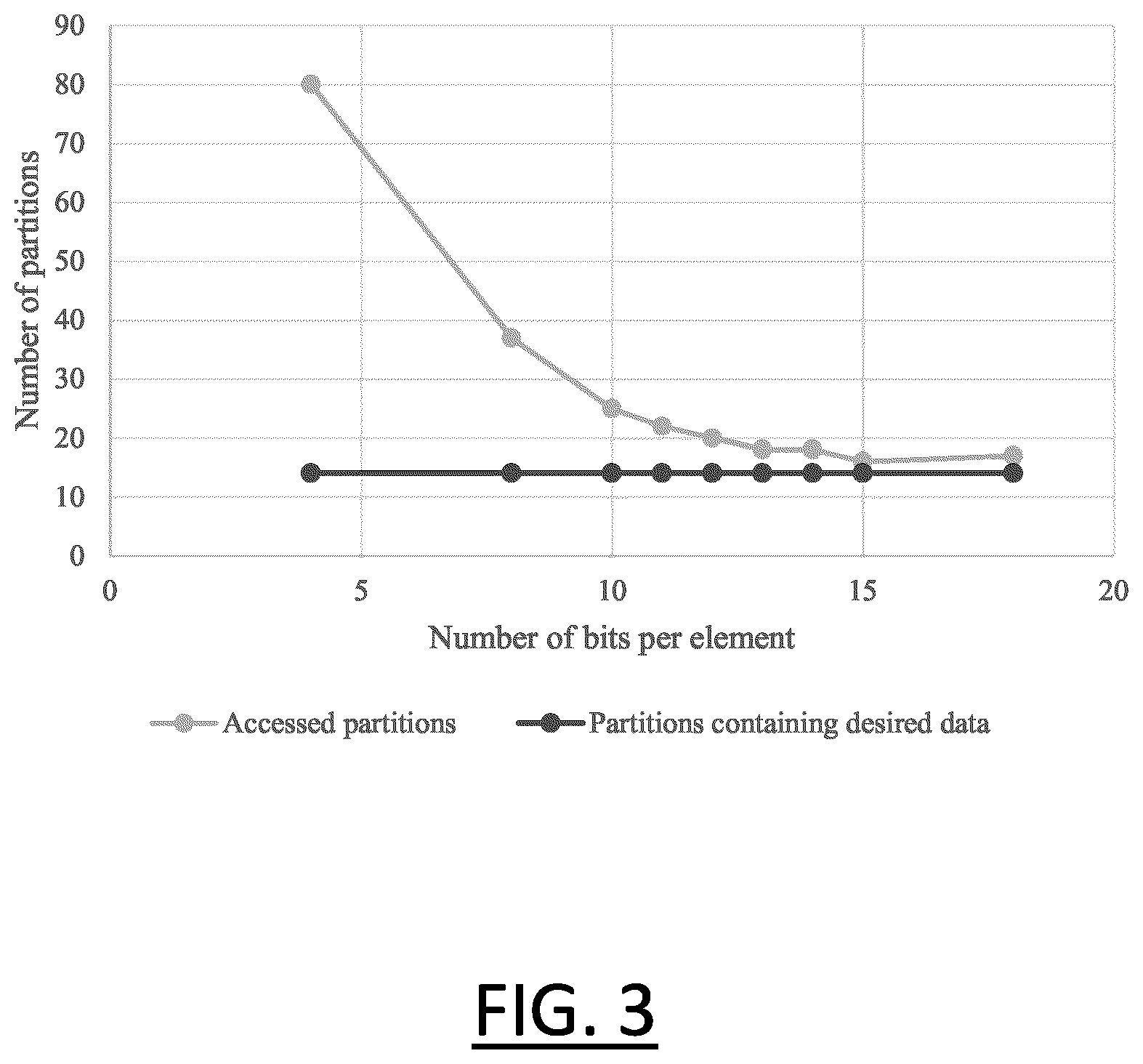 Patent US12602432 Figure 3 – Summary generation for a distributed graph database