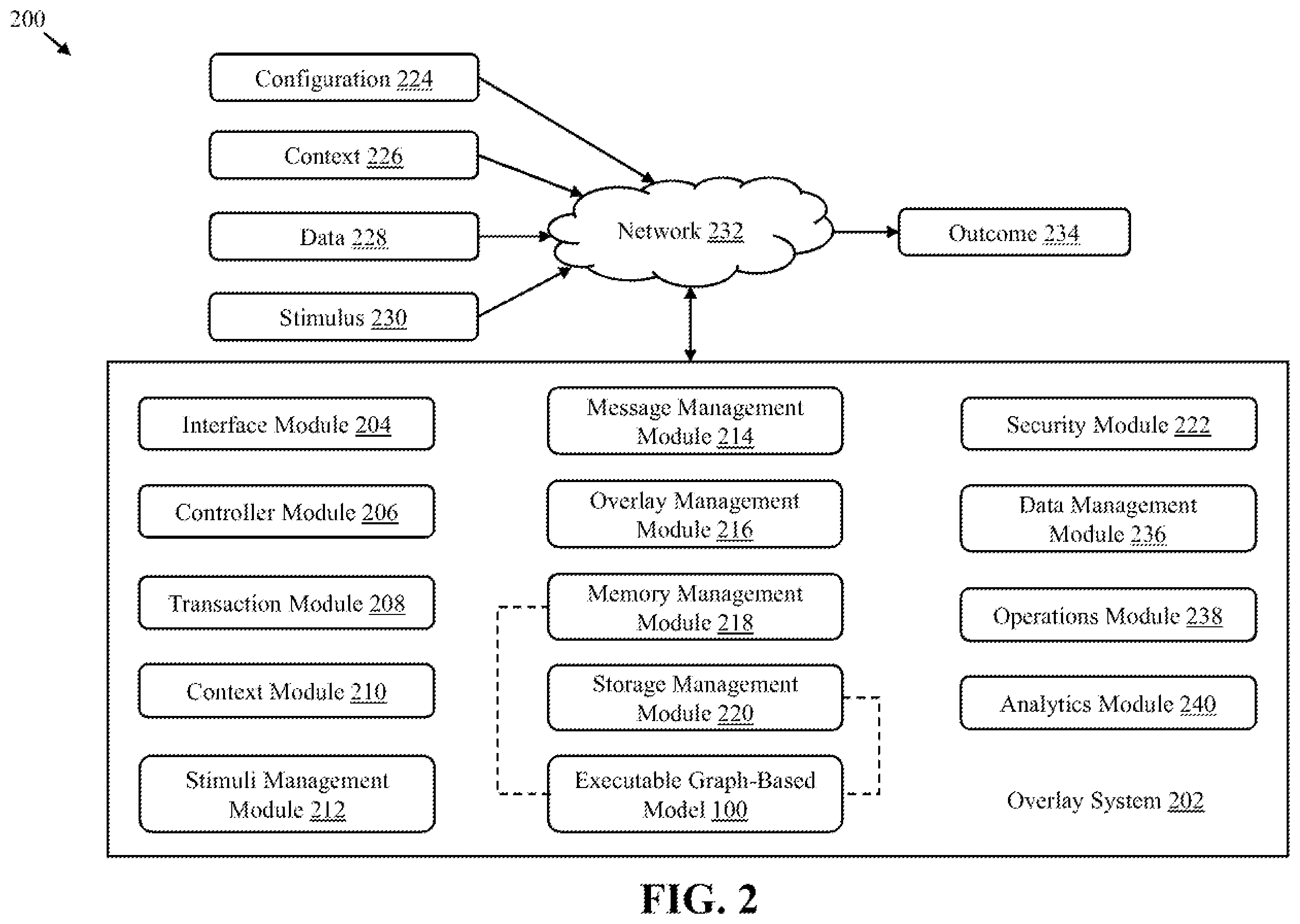 Patent US12602433 Figure 2 – Message management using graph-based models