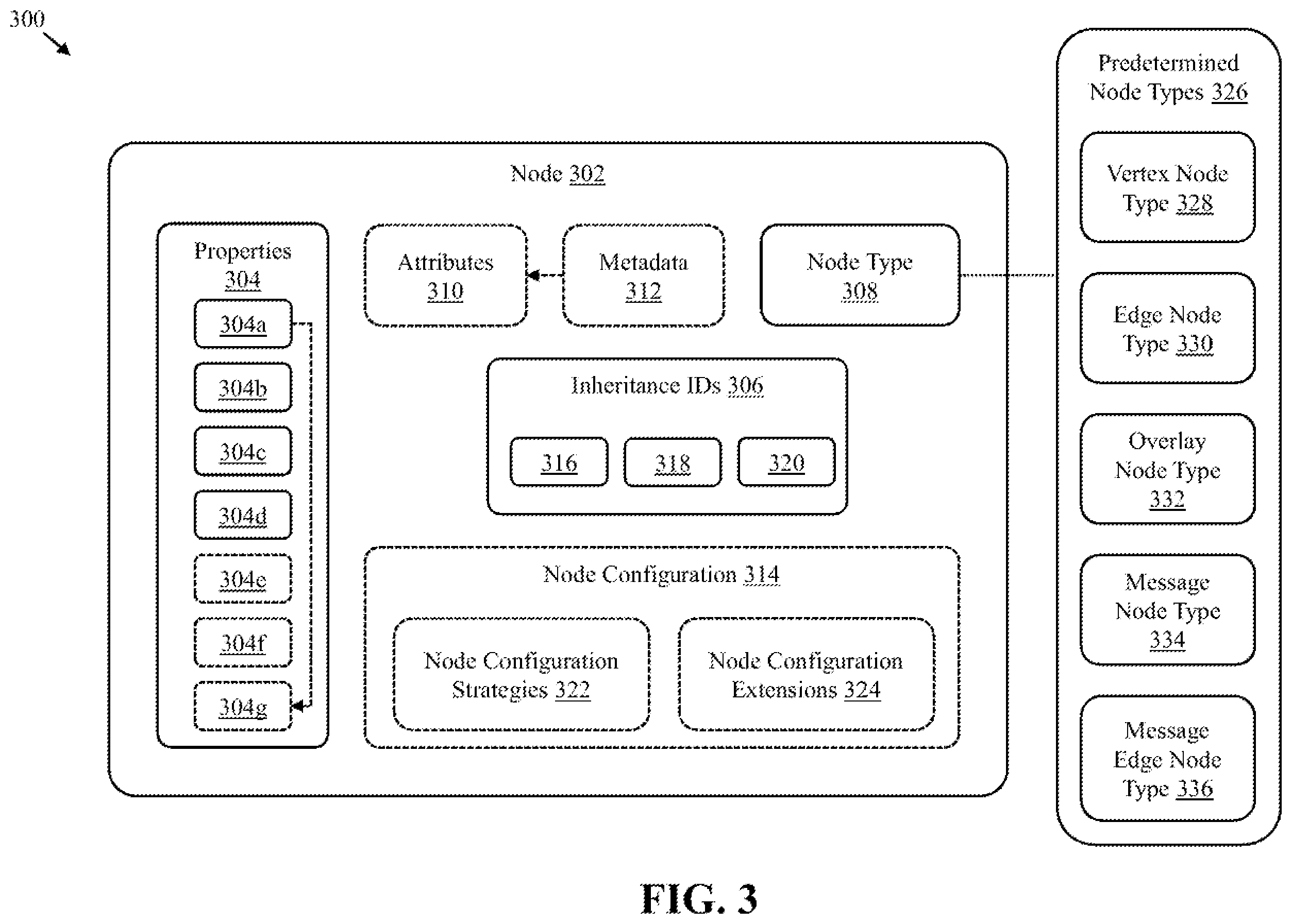 Patent US12602433 Figure 3 – Message management using graph-based models