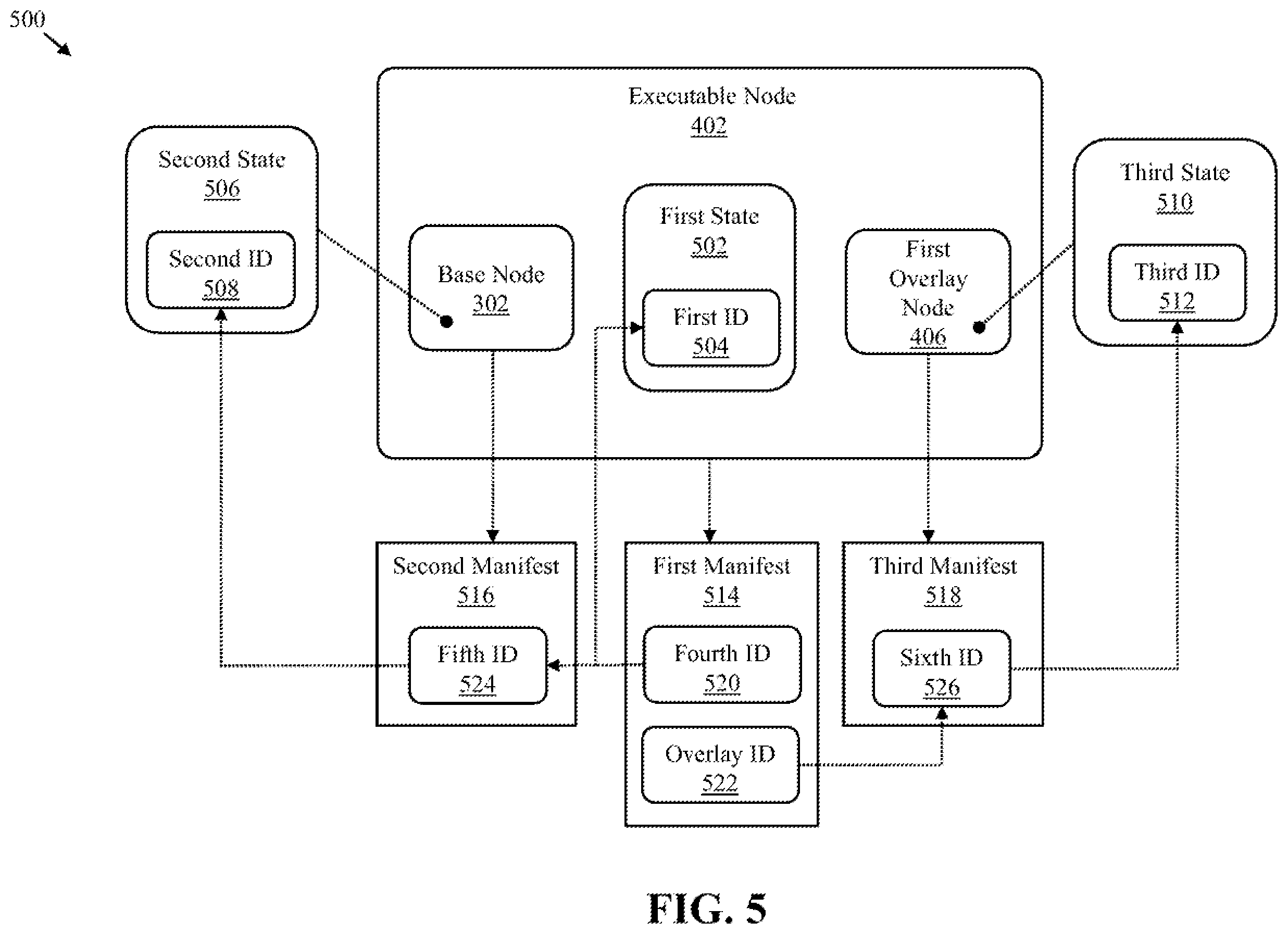 Patent US12602433 Figure 5 – Message management using graph-based models