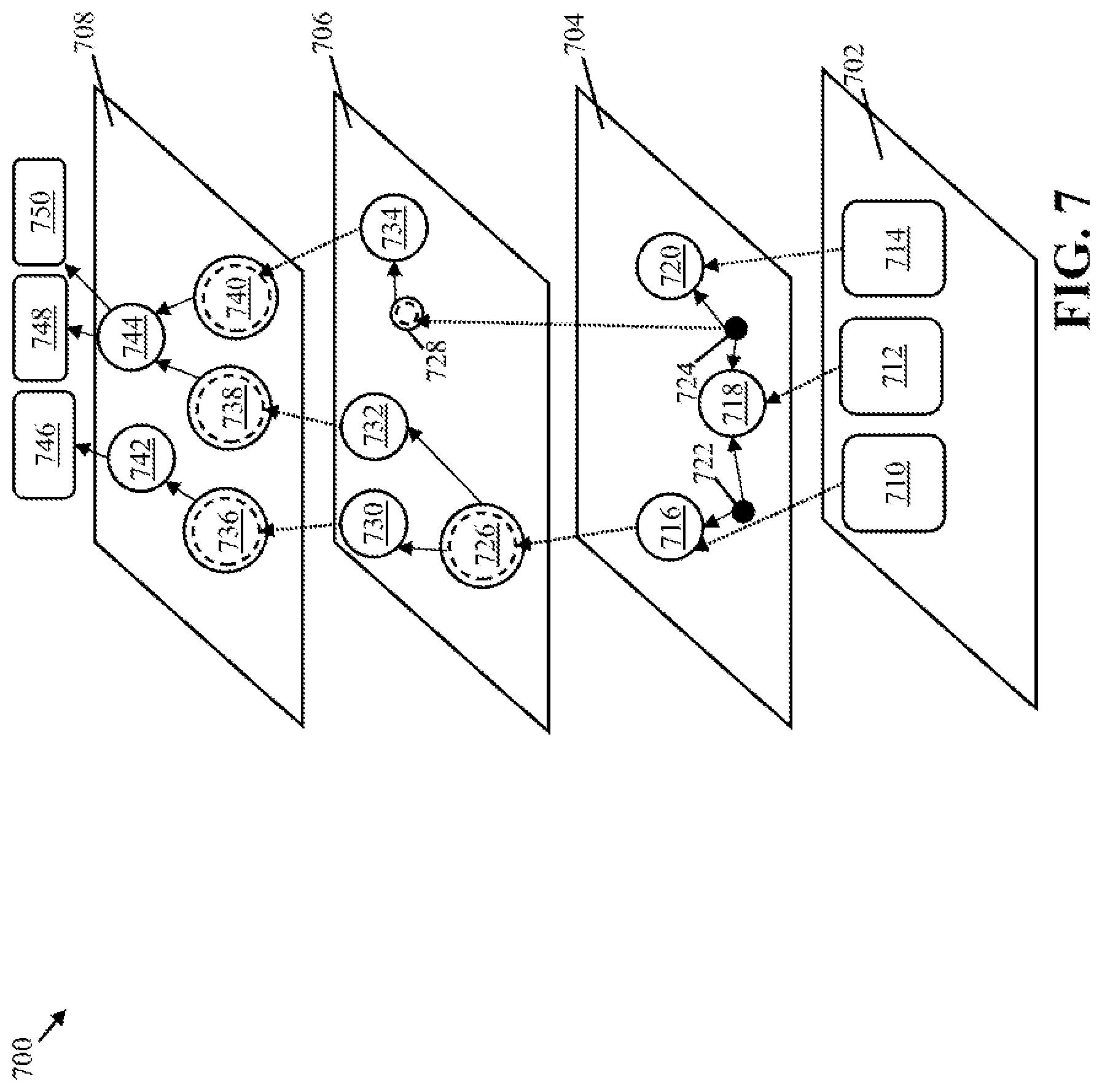 Patent US12602433 Figure 7 – Message management using graph-based models