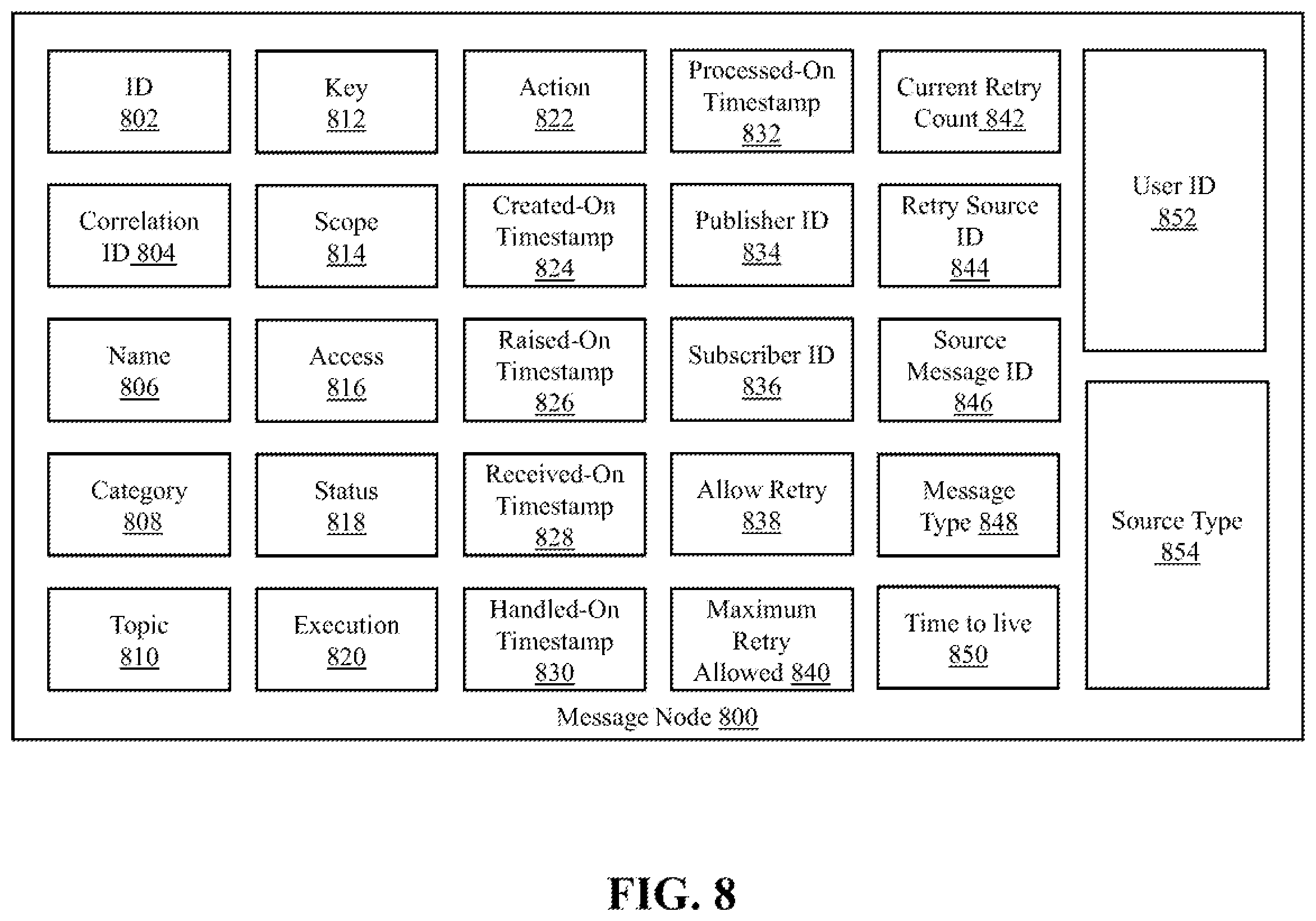 Patent US12602433 Figure 8 – Message management using graph-based models