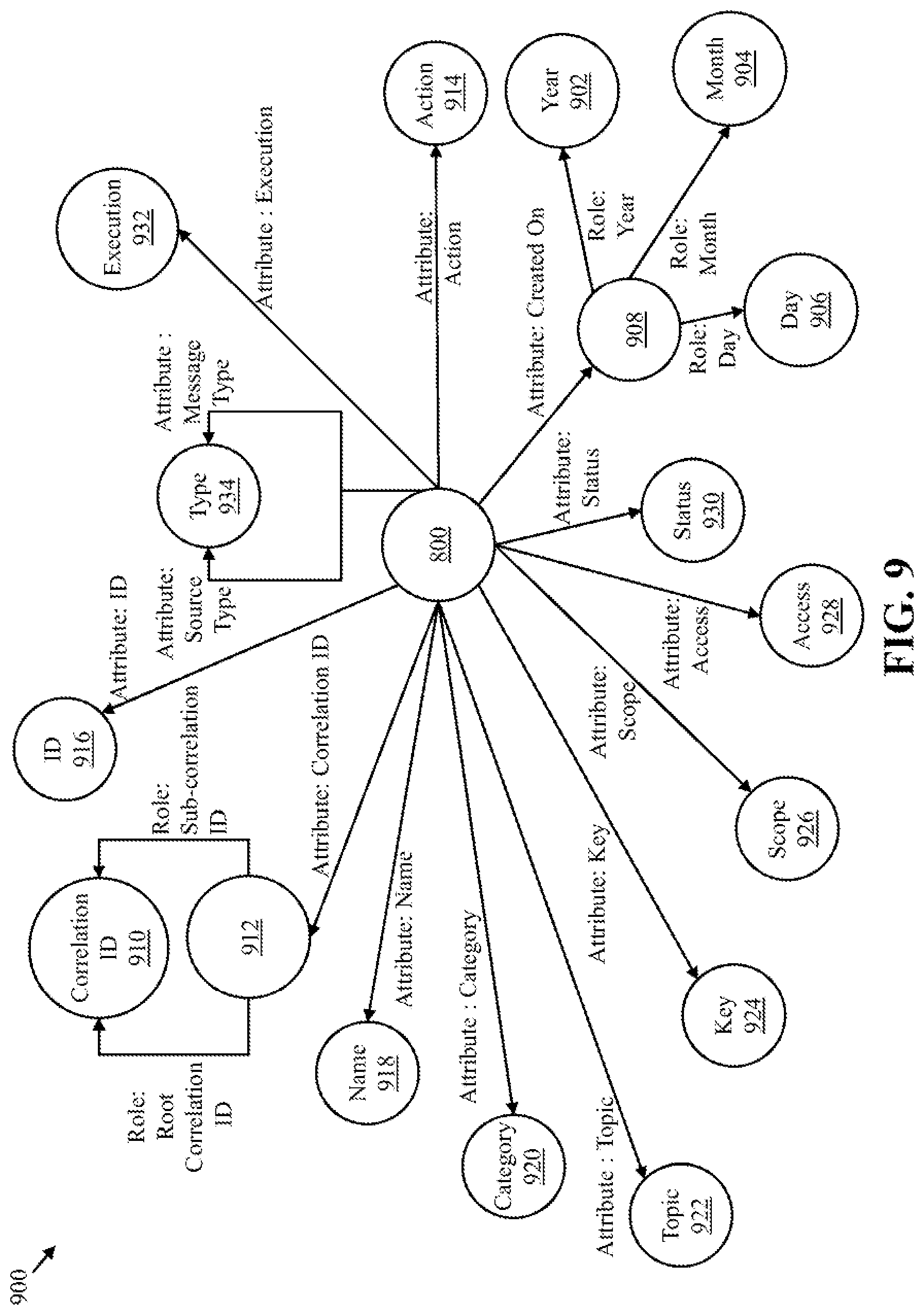 Patent US12602433 Figure 9 – Message management using graph-based models