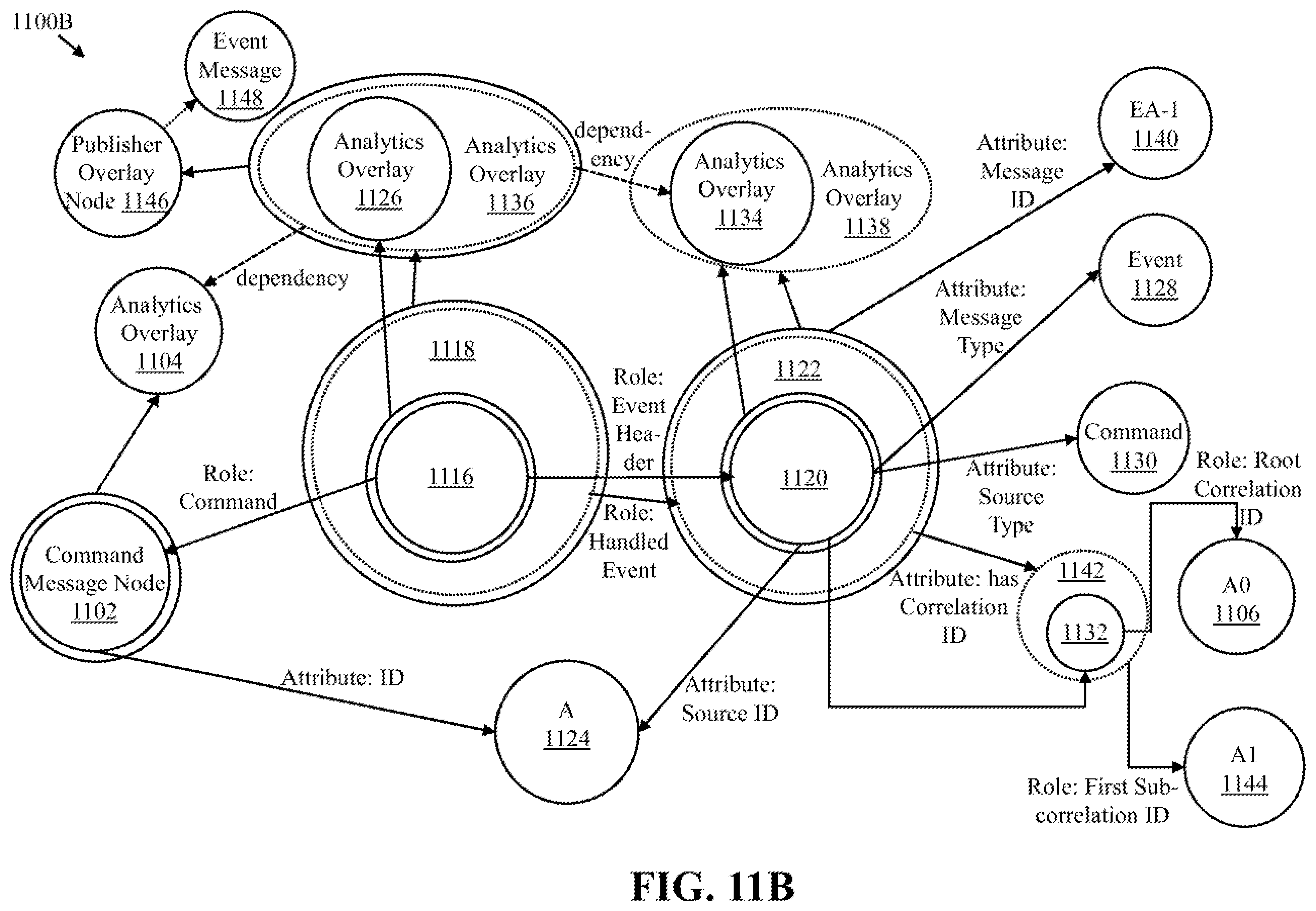 Patent US12602433 Figure 12 – Message management using graph-based models