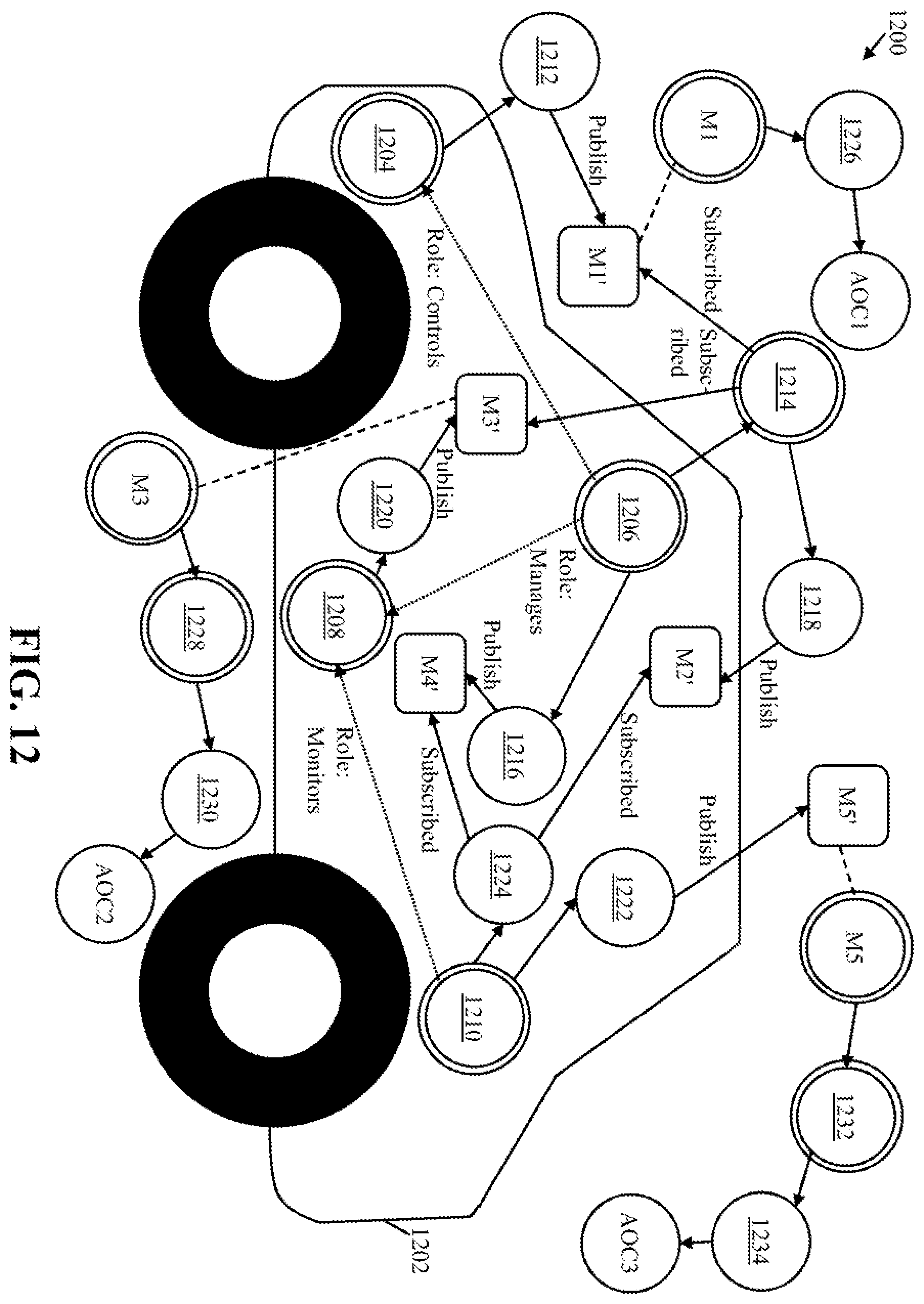 Patent US12602433 Figure 13 – Message management using graph-based models