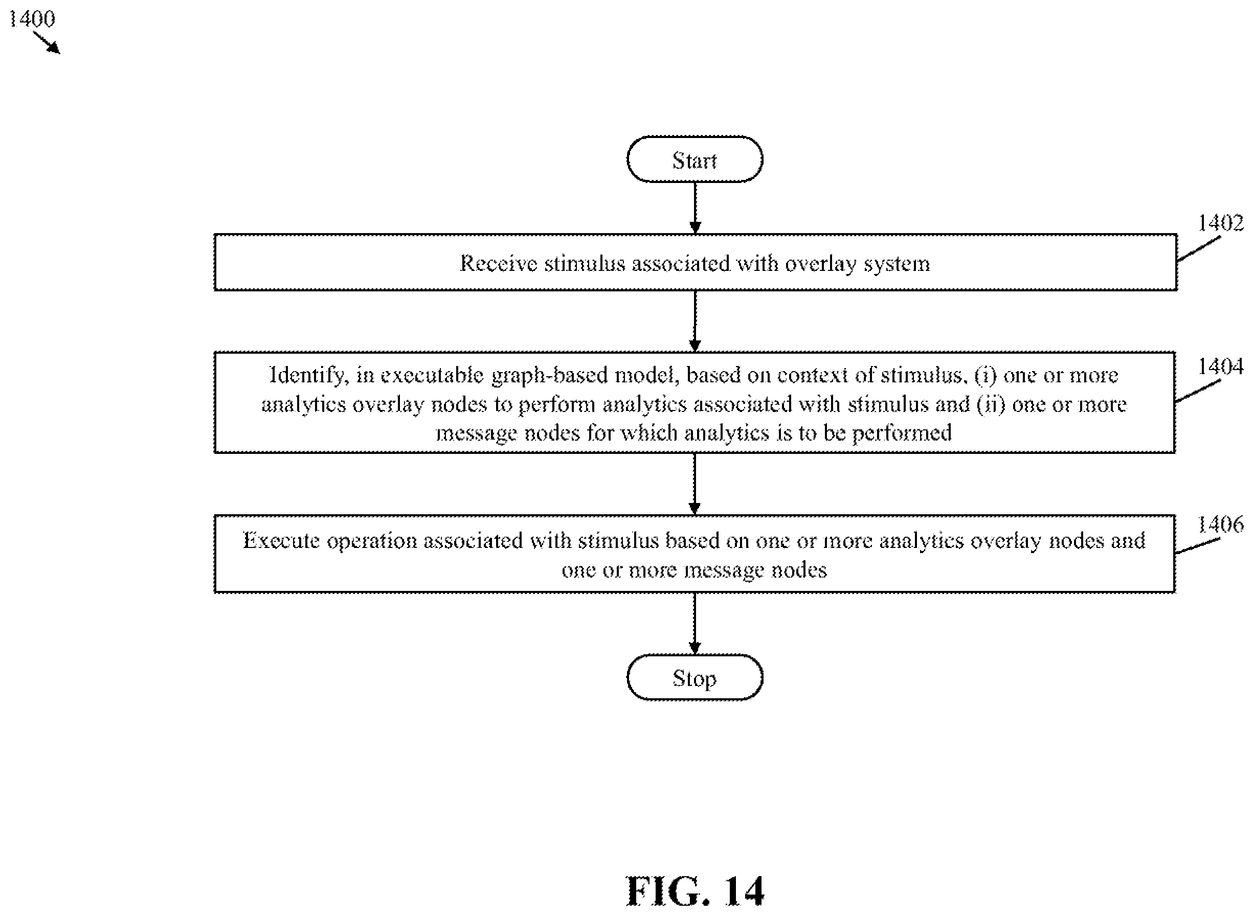 Patent US12602433 Figure 15 – Message management using graph-based models