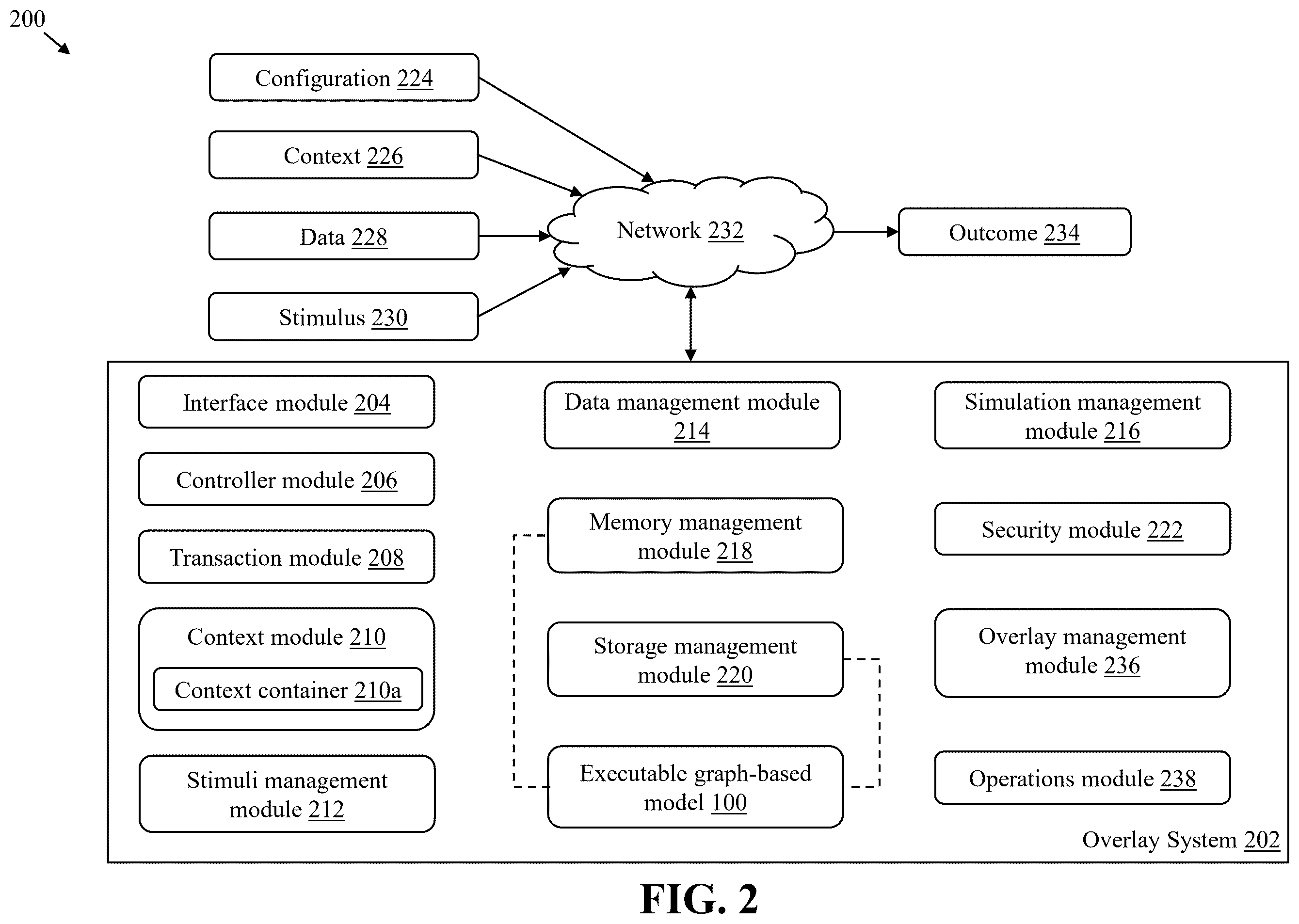 Patent US12602434 Figure 2 – Graph-based models with simulated nodes