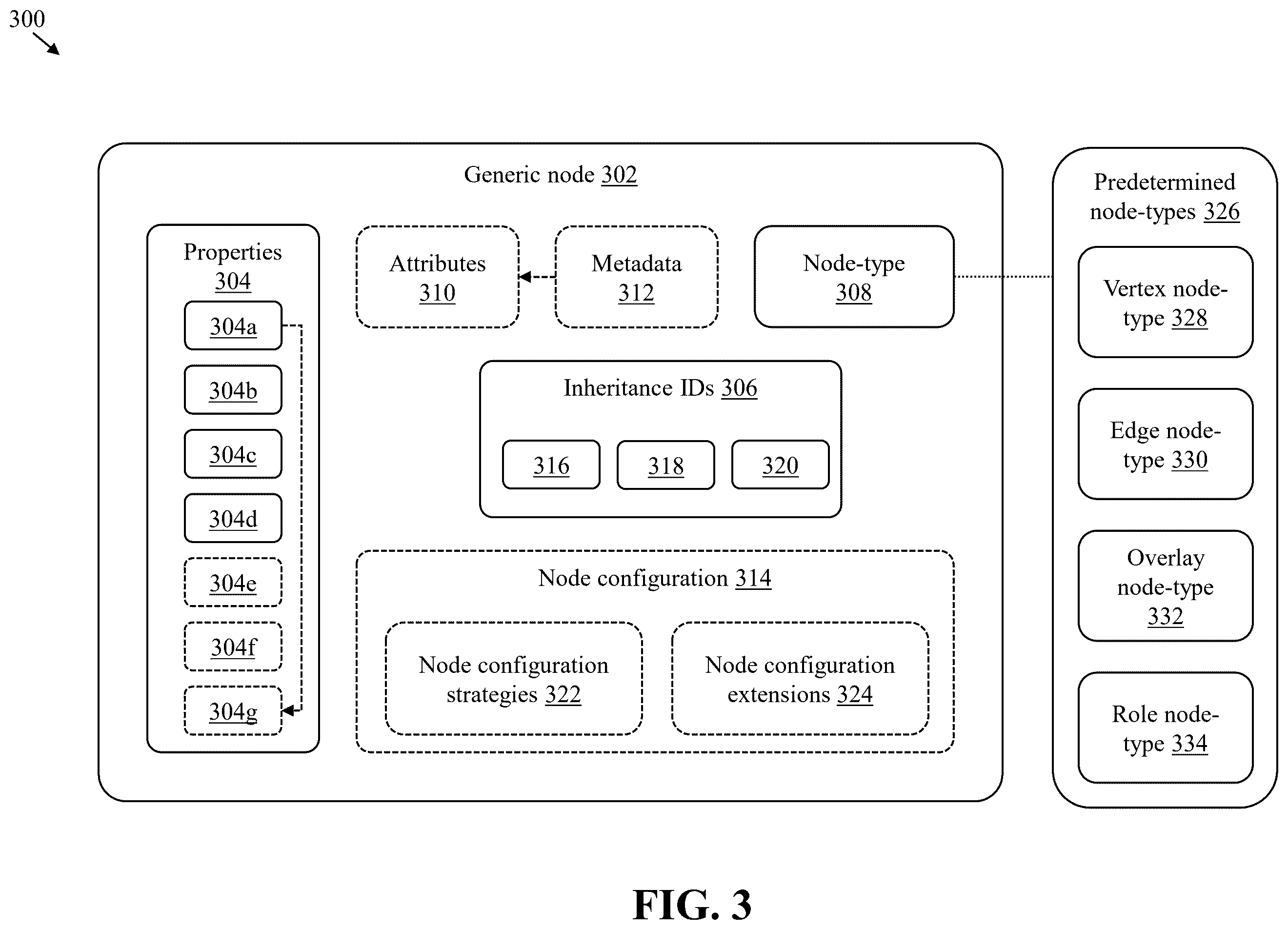 Patent US12602434 Figure 3 – Graph-based models with simulated nodes