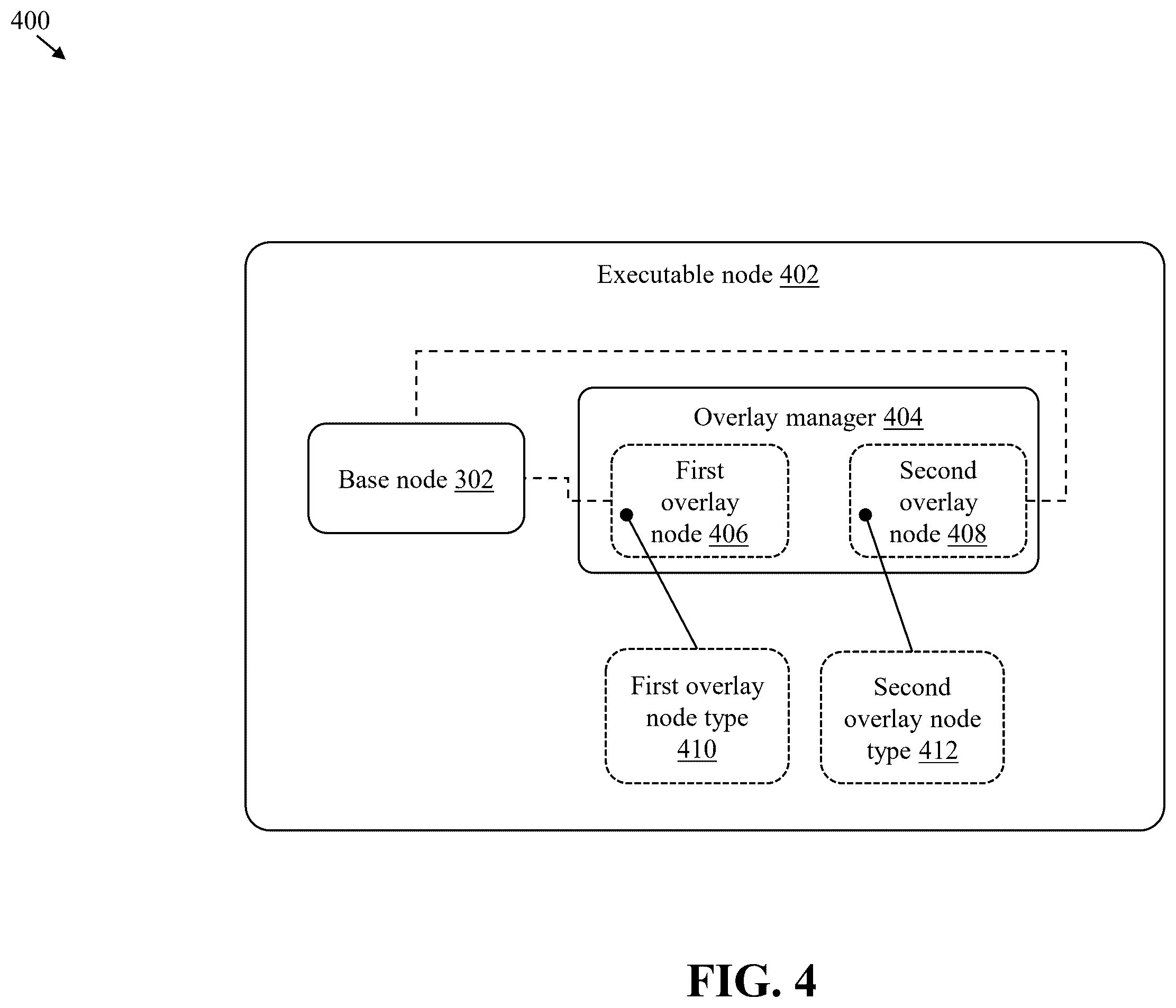 Patent US12602434 Figure 4 – Graph-based models with simulated nodes