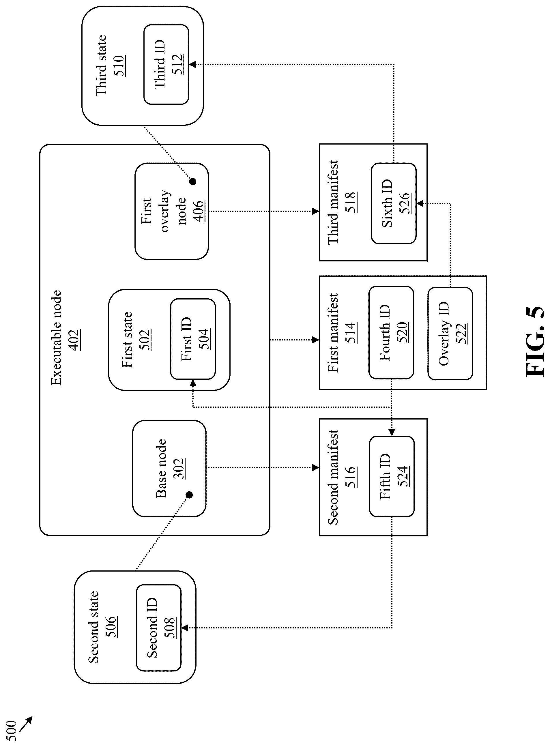 Patent US12602434 Figure 5 – Graph-based models with simulated nodes