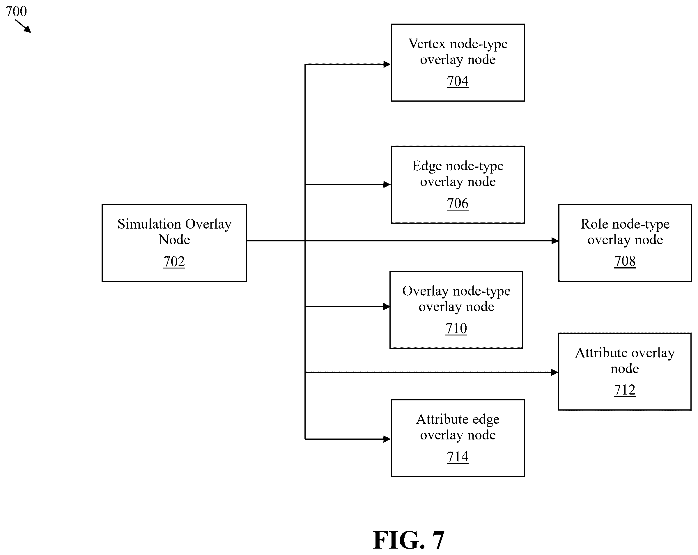 Patent US12602434 Figure 7 – Graph-based models with simulated nodes