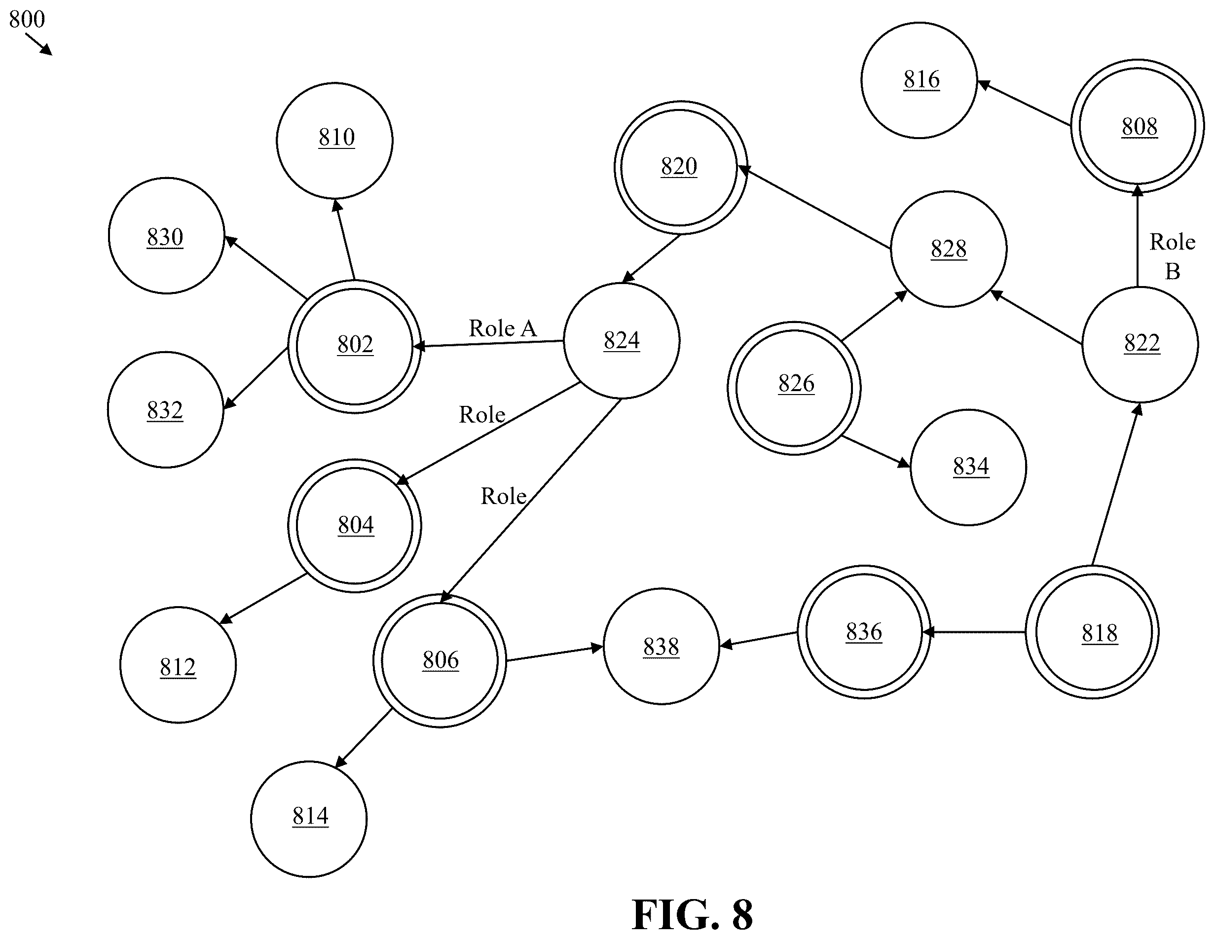 Patent US12602434 Figure 8 – Graph-based models with simulated nodes