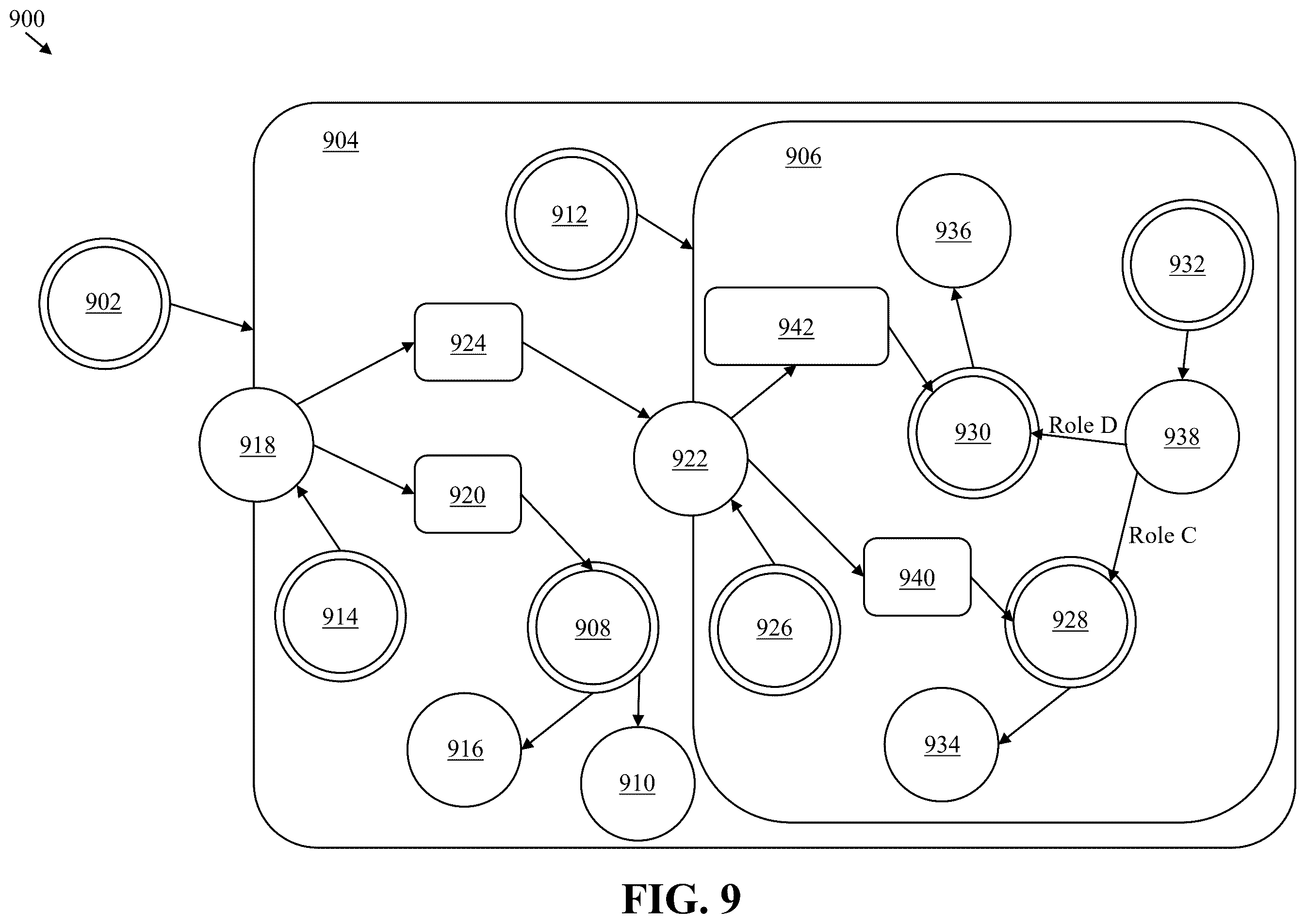 Patent US12602434 Figure 9 – Graph-based models with simulated nodes