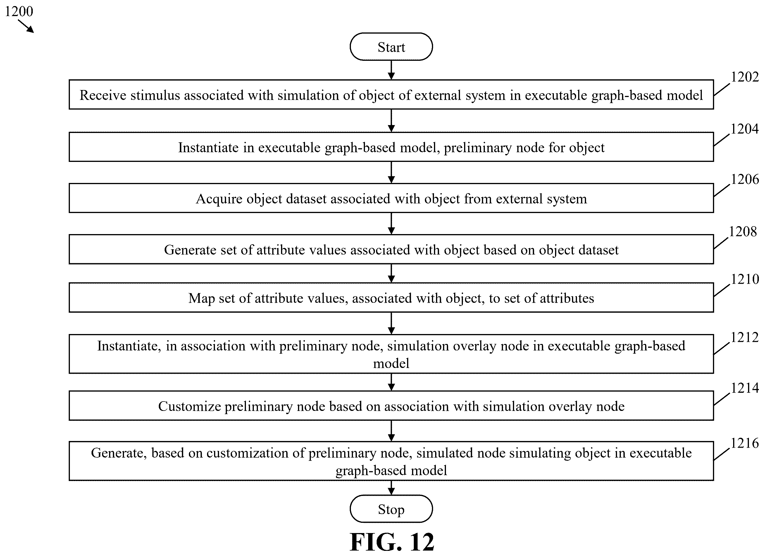 Patent US12602434 Figure 12 – Graph-based models with simulated nodes