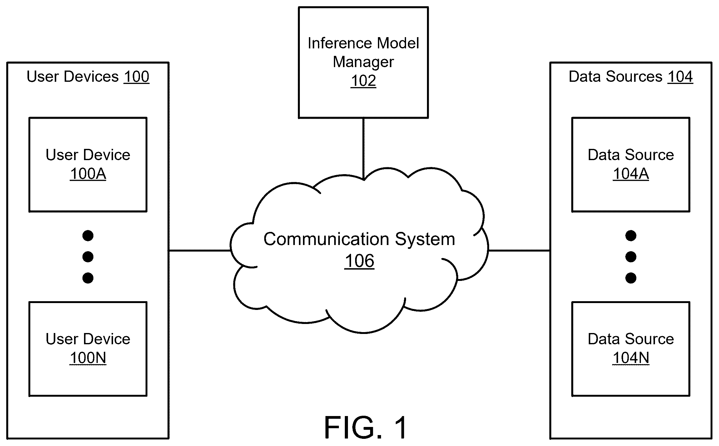 Patent US12602435 Figure 1 – Providing customized services to users of data processing systems
