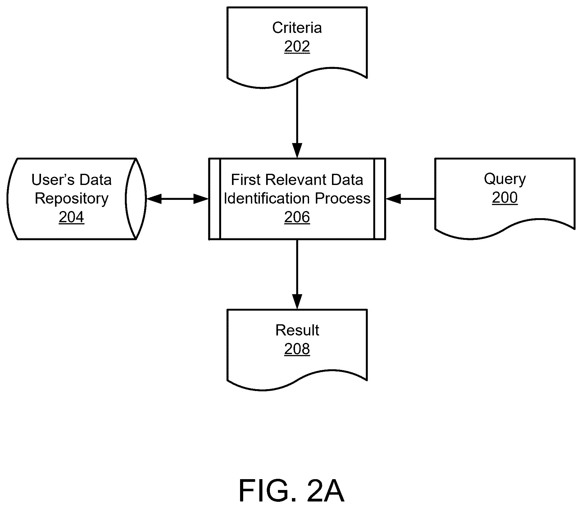 Patent US12602435 Figure 2 – Providing customized services to users of data processing systems
