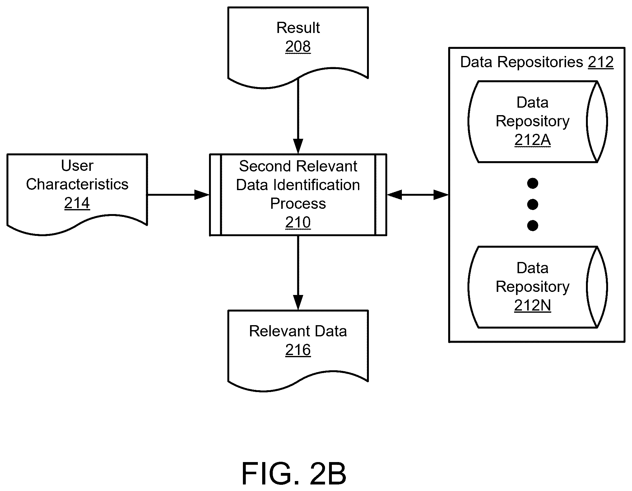 Patent US12602435 Figure 3 – Providing customized services to users of data processing systems