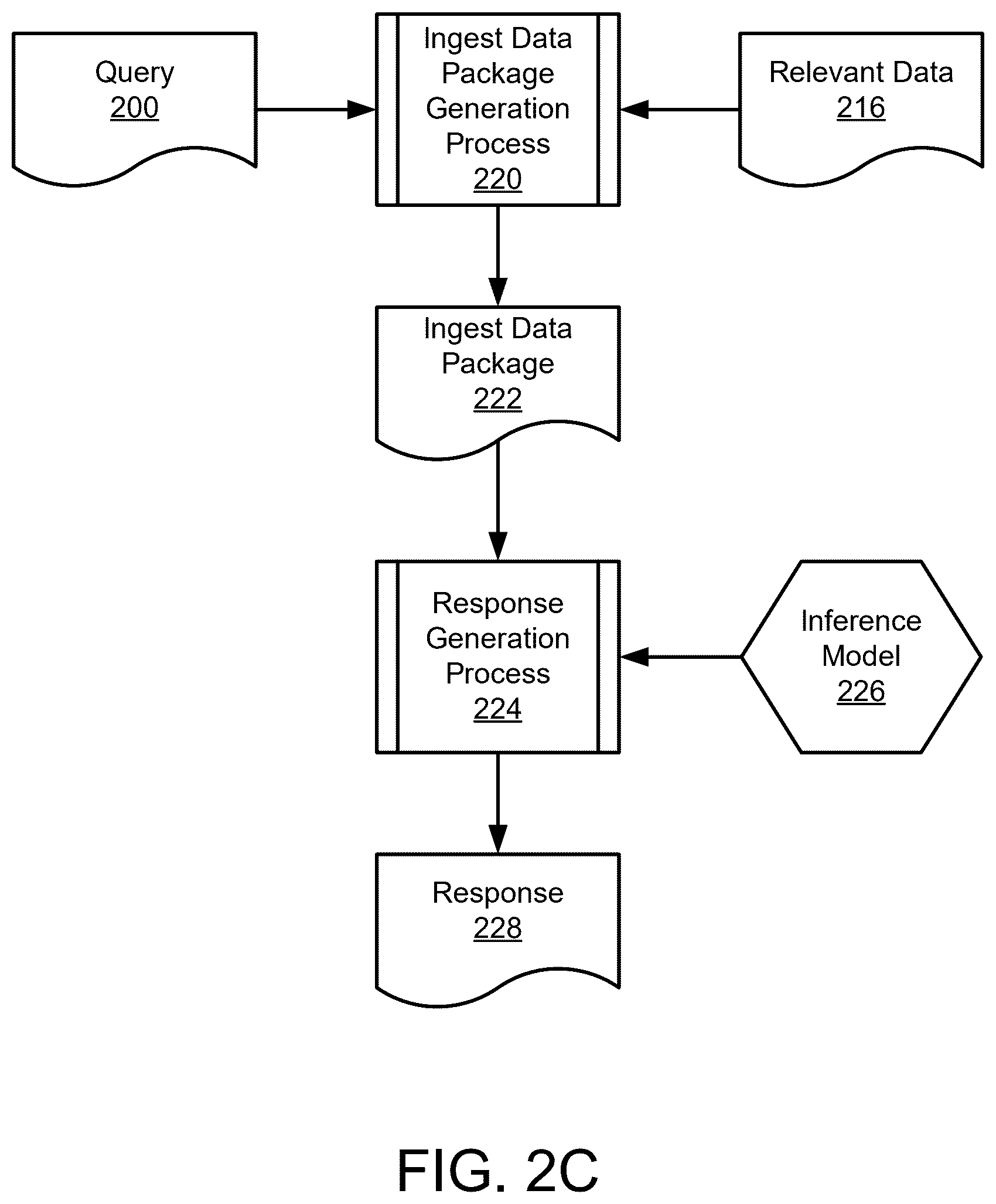 Patent US12602435 Figure 4 – Providing customized services to users of data processing systems