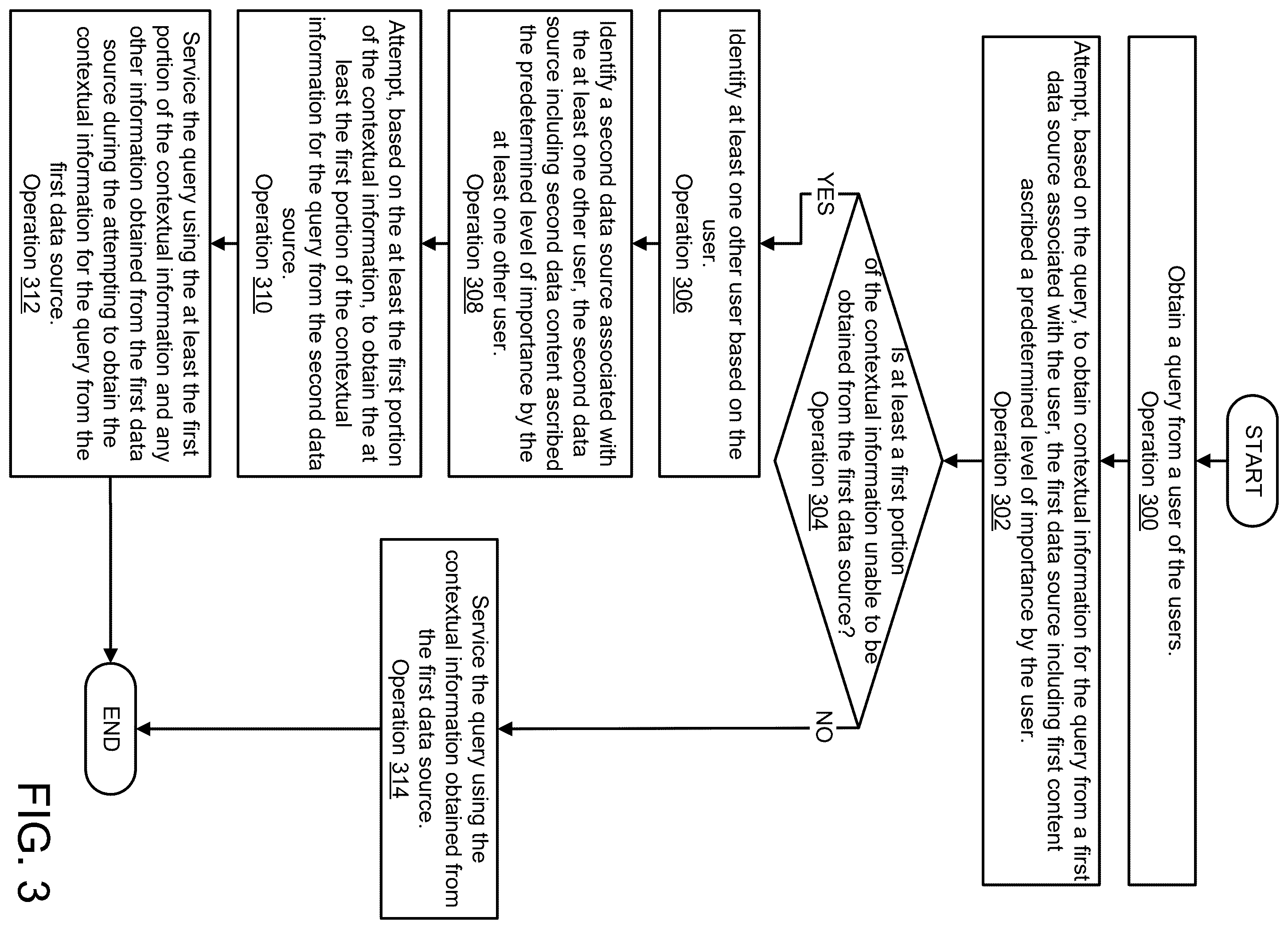 Patent US12602435 Figure 5 – Providing customized services to users of data processing systems