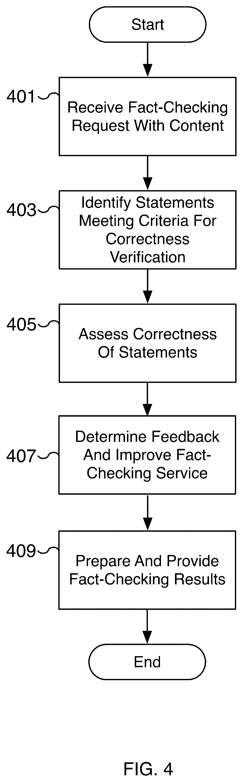 Patent US12602436 Figure 4 – System for real-time fact-checking of multimedia content