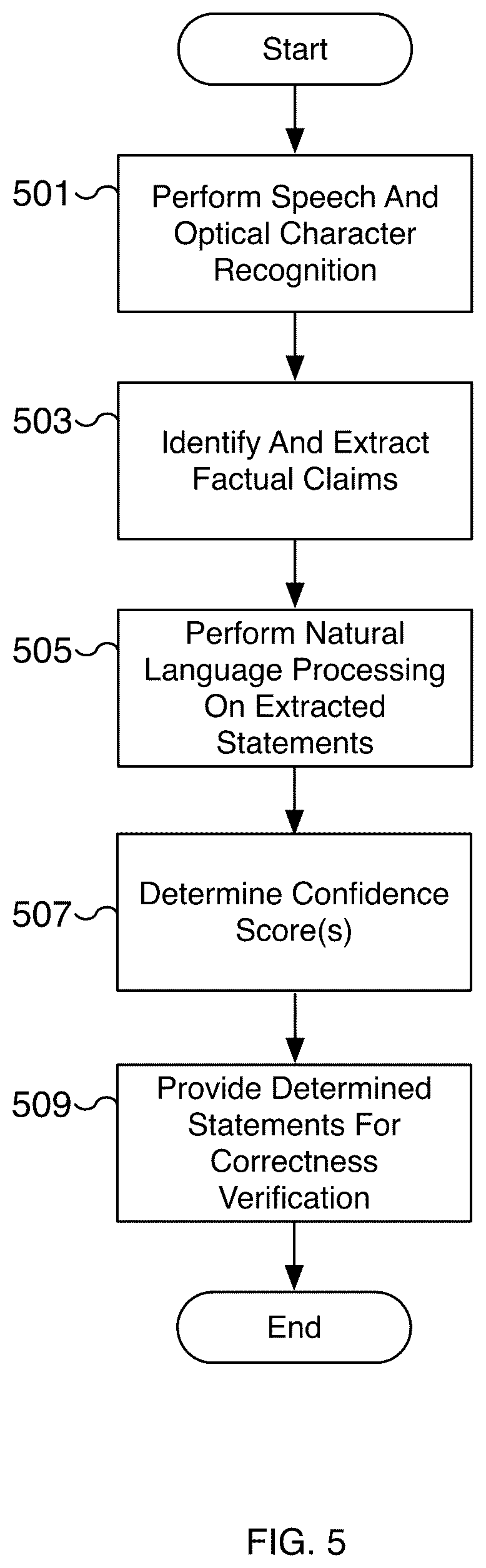 Patent US12602436 Figure 5 – System for real-time fact-checking of multimedia content
