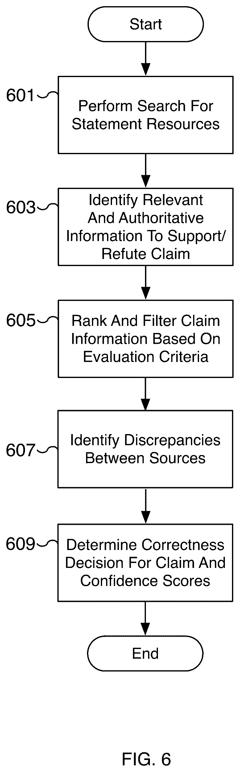 Patent US12602436 Figure 6 – System for real-time fact-checking of multimedia content