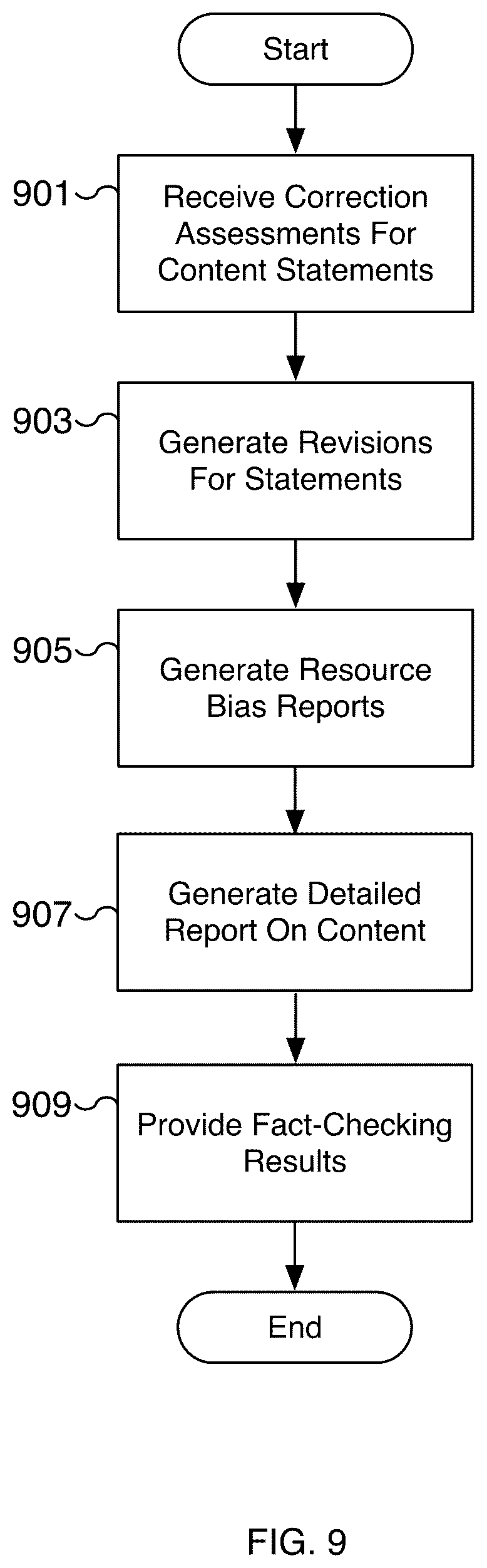 Patent US12602436 Figure 9 – System for real-time fact-checking of multimedia content