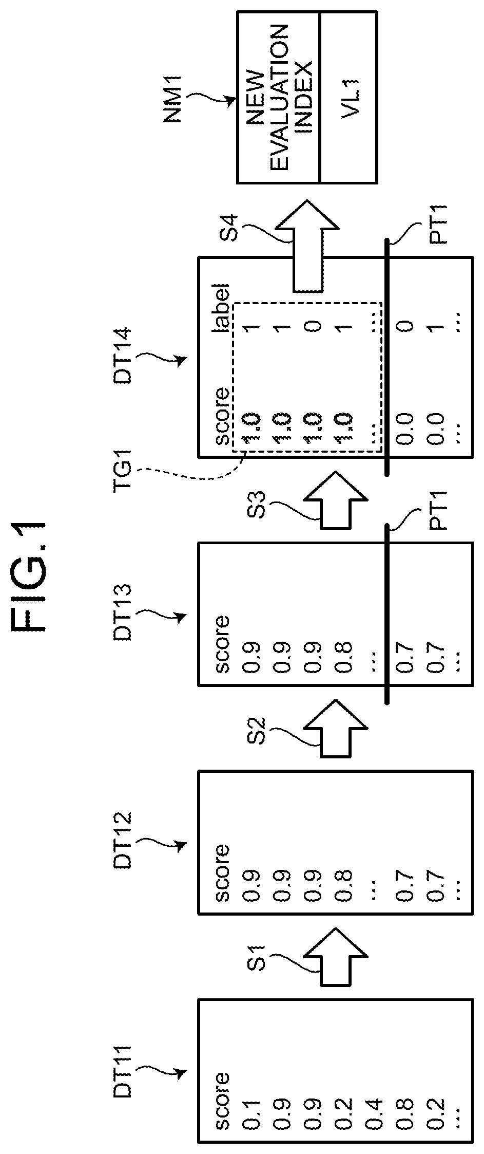 Patent US12602437 Figure 1 – Information processing method, information processing apparatus, and non-transitory computer-readable storage medium