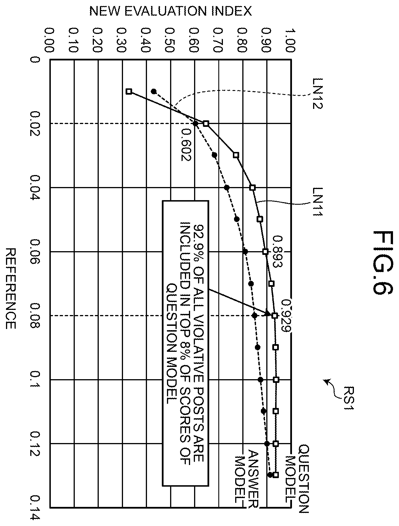 Patent US12602437 Figure 6 – Information processing method, information processing apparatus, and non-transitory computer-readable storage medium