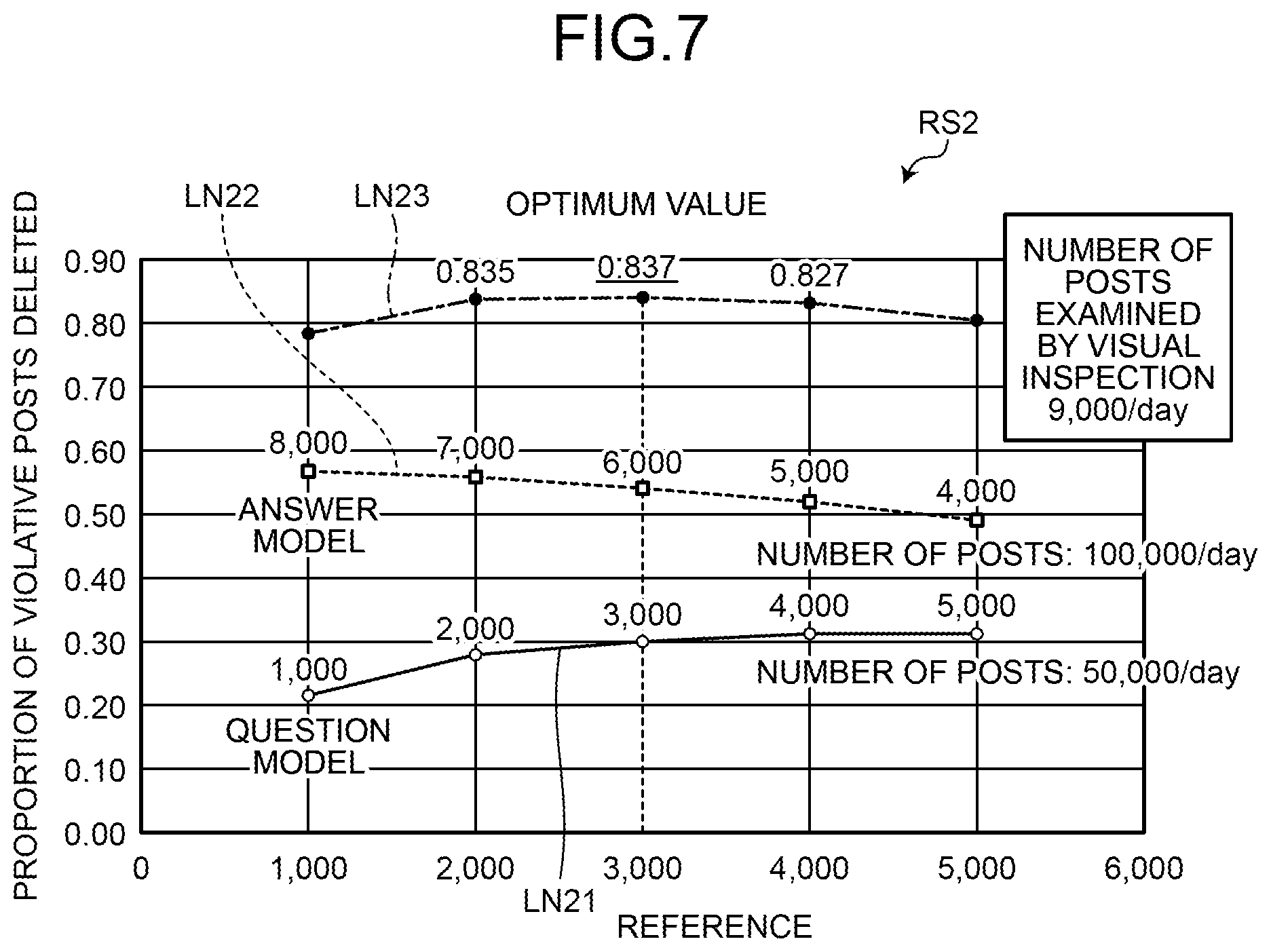 Patent US12602437 Figure 7 – Information processing method, information processing apparatus, and non-transitory computer-readable storage medium