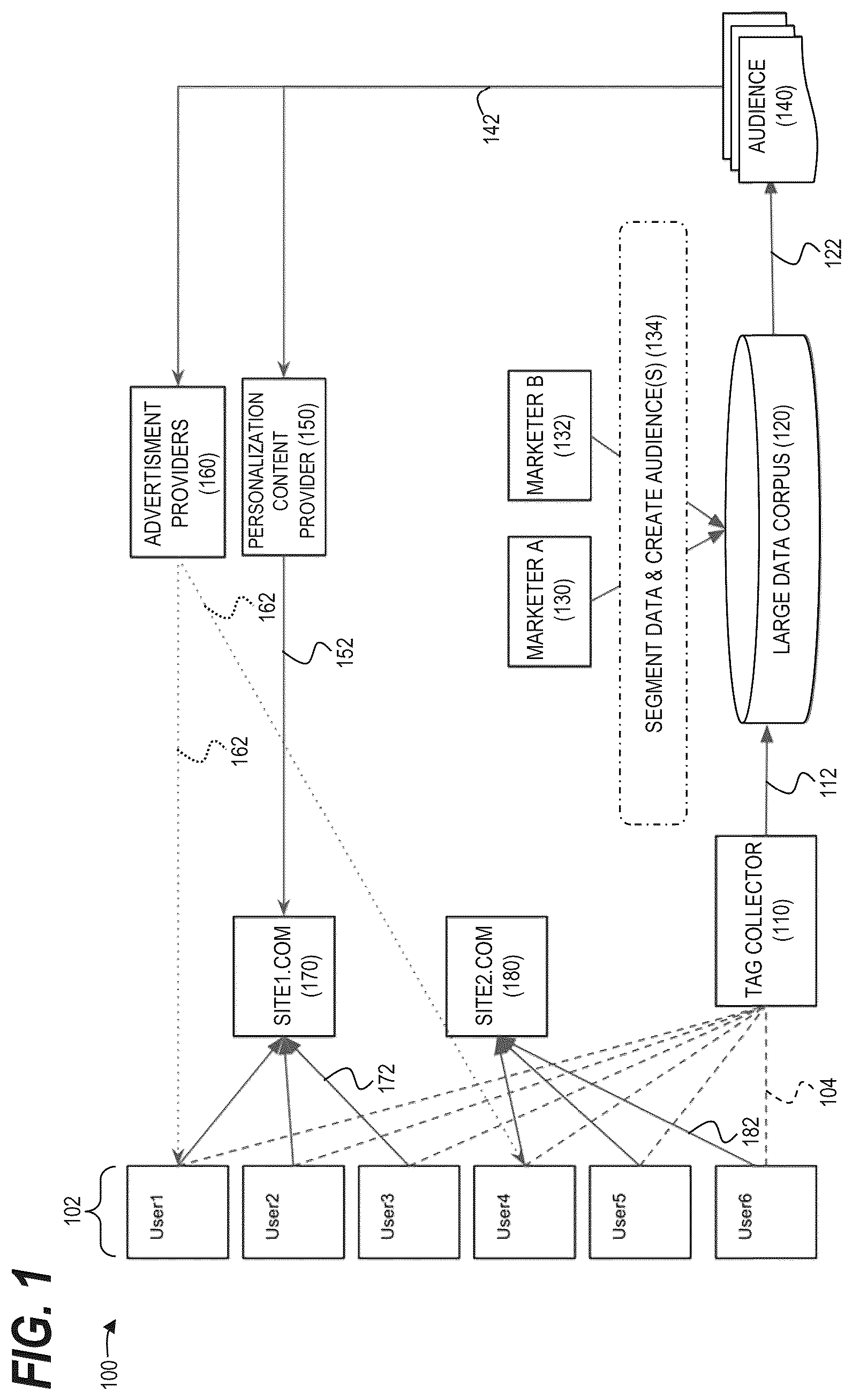 Patent US12602438 Figure 1 – Cookieless delivery of personalizied content