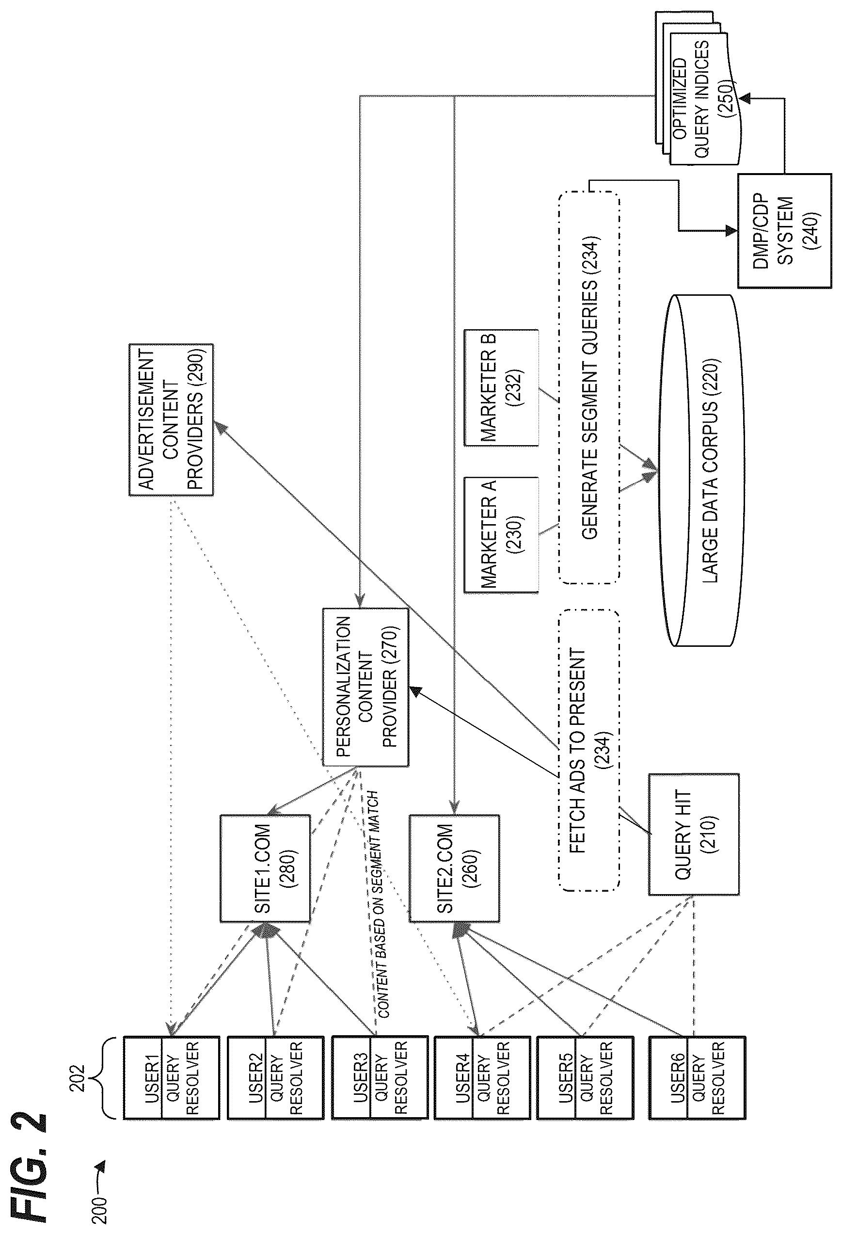 Patent US12602438 Figure 2 – Cookieless delivery of personalizied content