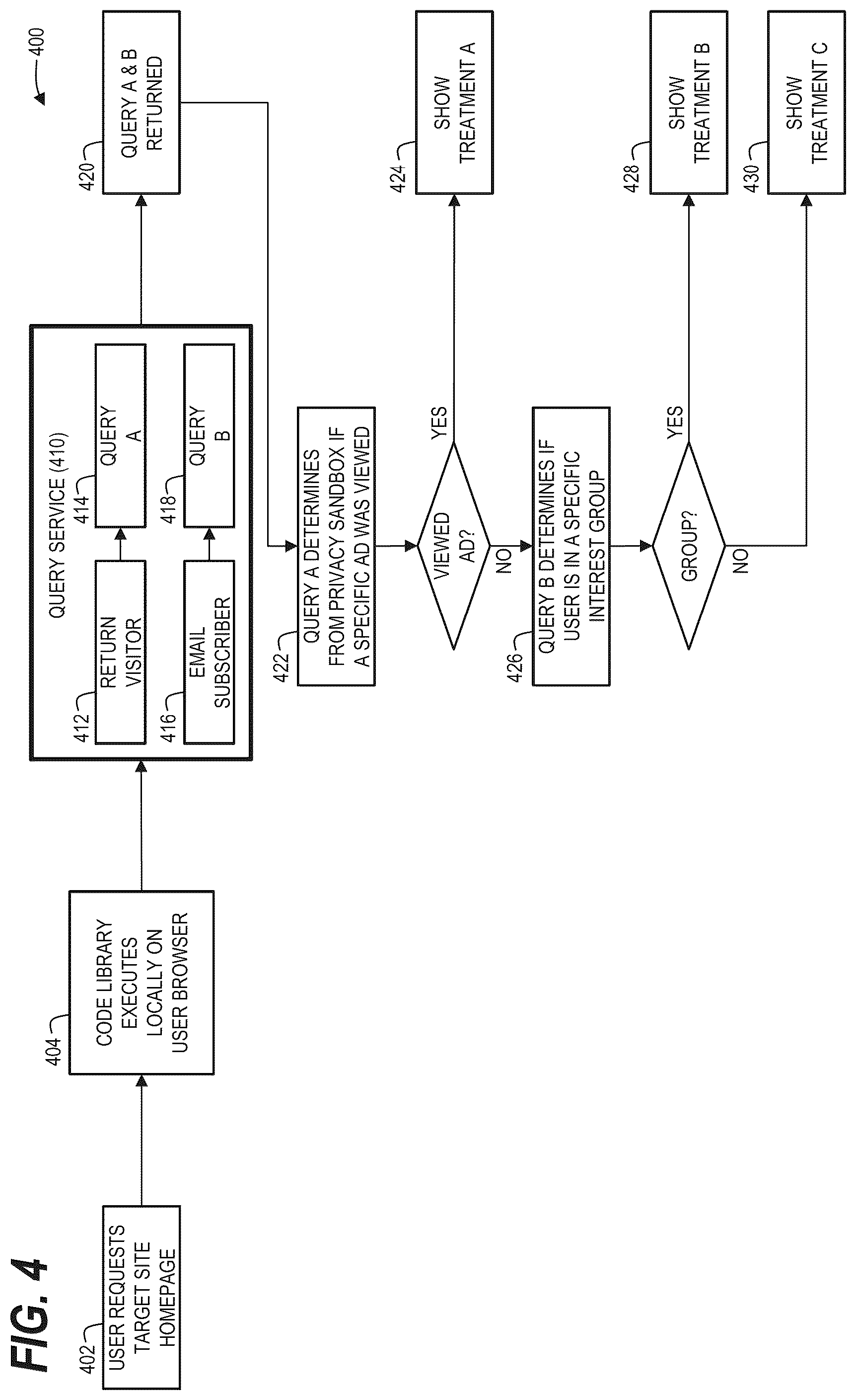 Patent US12602438 Figure 4 – Cookieless delivery of personalizied content