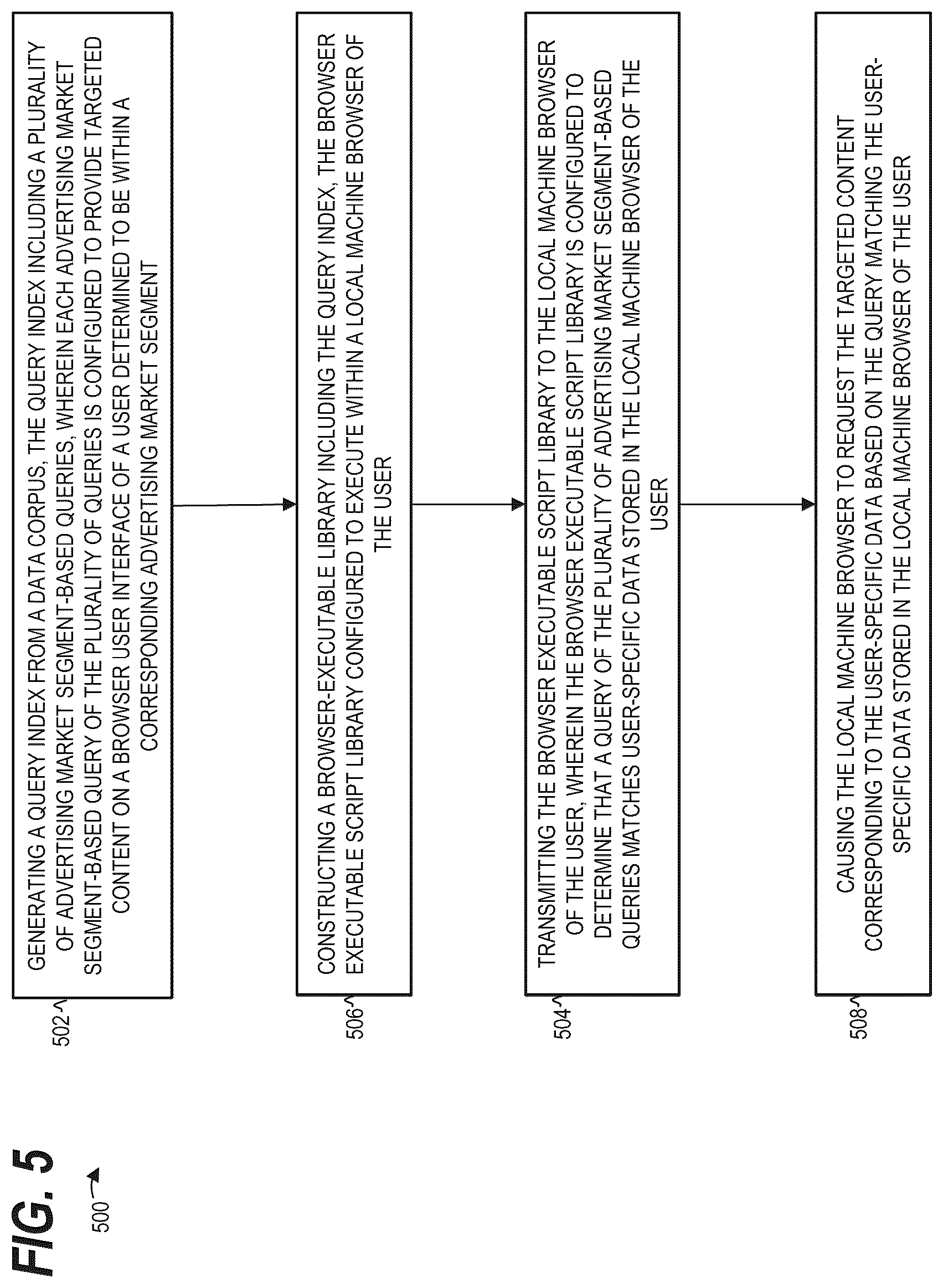 Patent US12602438 Figure 5 – Cookieless delivery of personalizied content