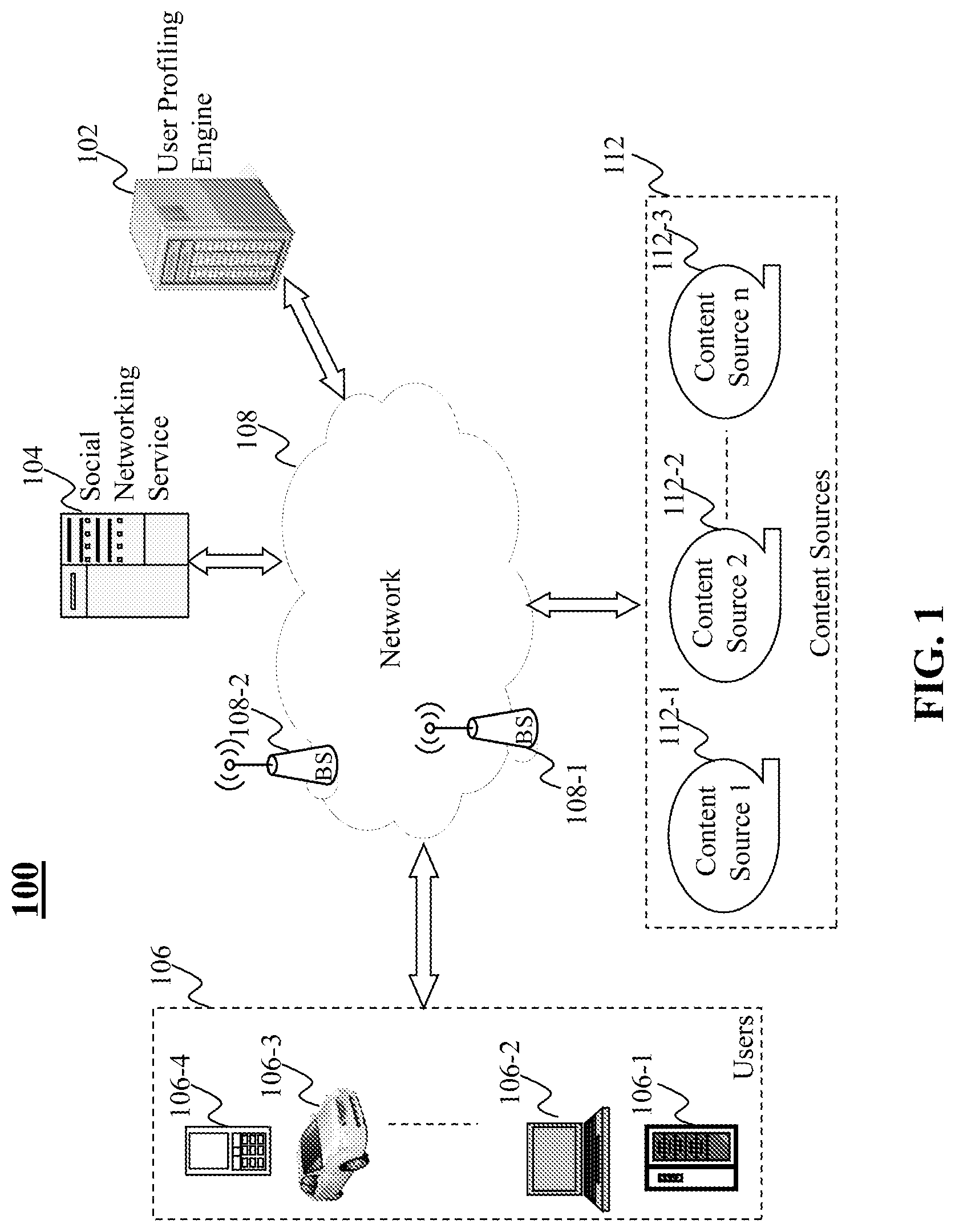 Patent US12602440 Figure 1 – Method and system for online user profiling