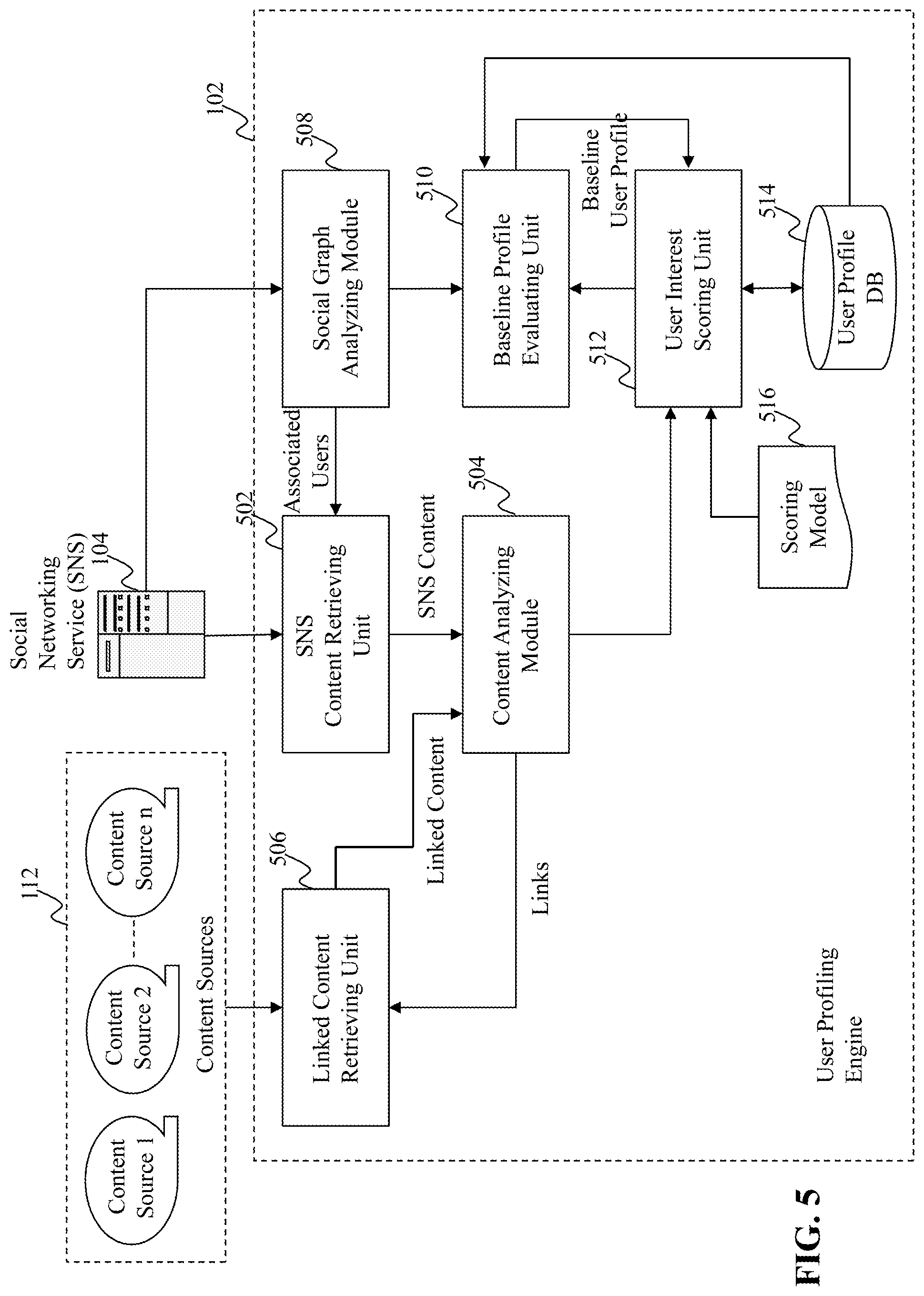 Patent US12602440 Figure 5 – Method and system for online user profiling