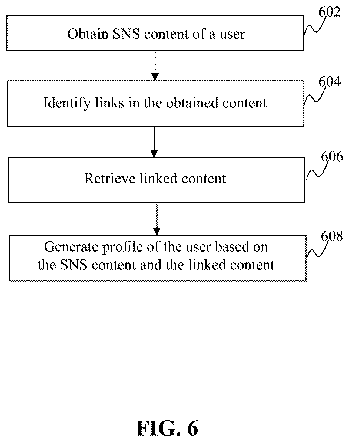 Patent US12602440 Figure 6 – Method and system for online user profiling