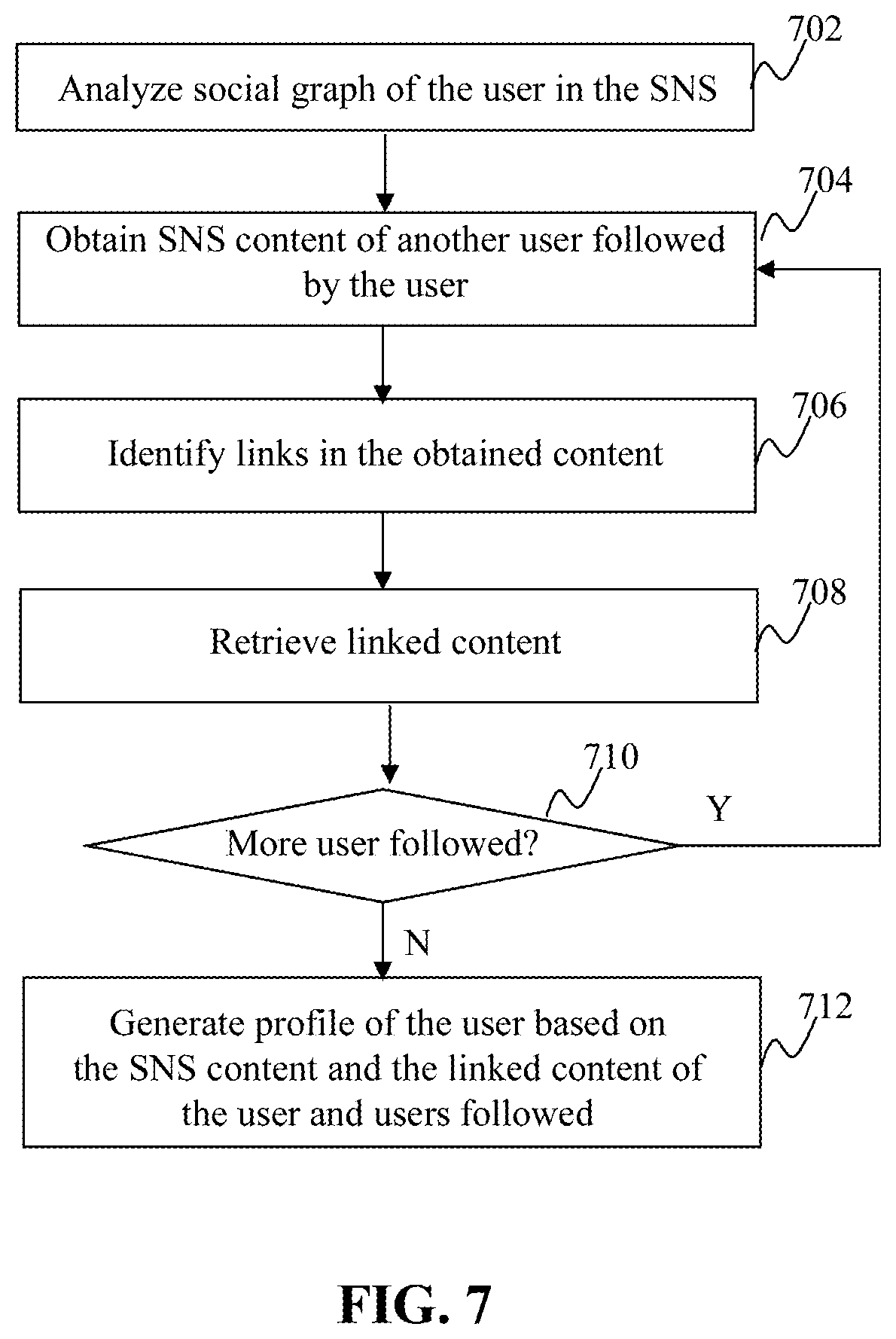 Patent US12602440 Figure 7 – Method and system for online user profiling