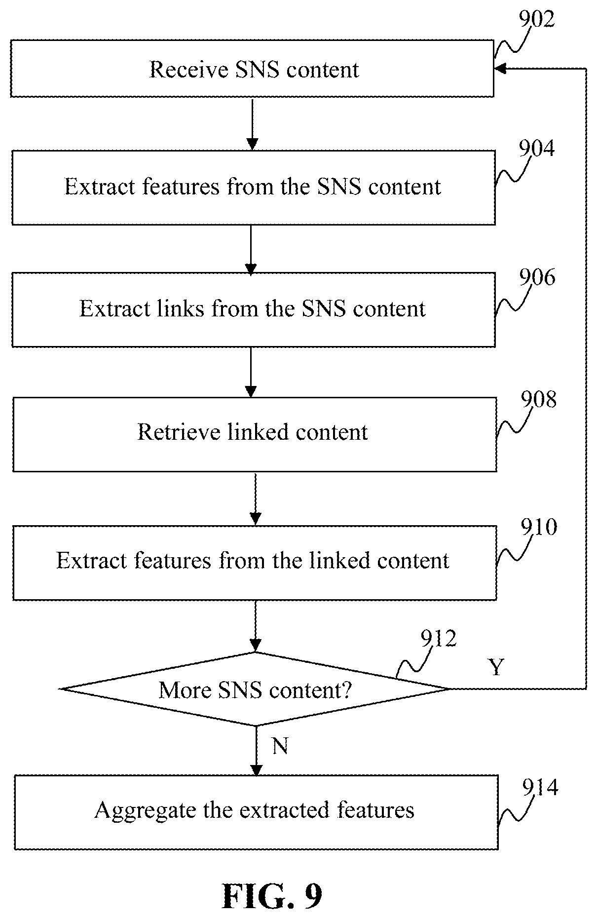 Patent US12602440 Figure 9 – Method and system for online user profiling