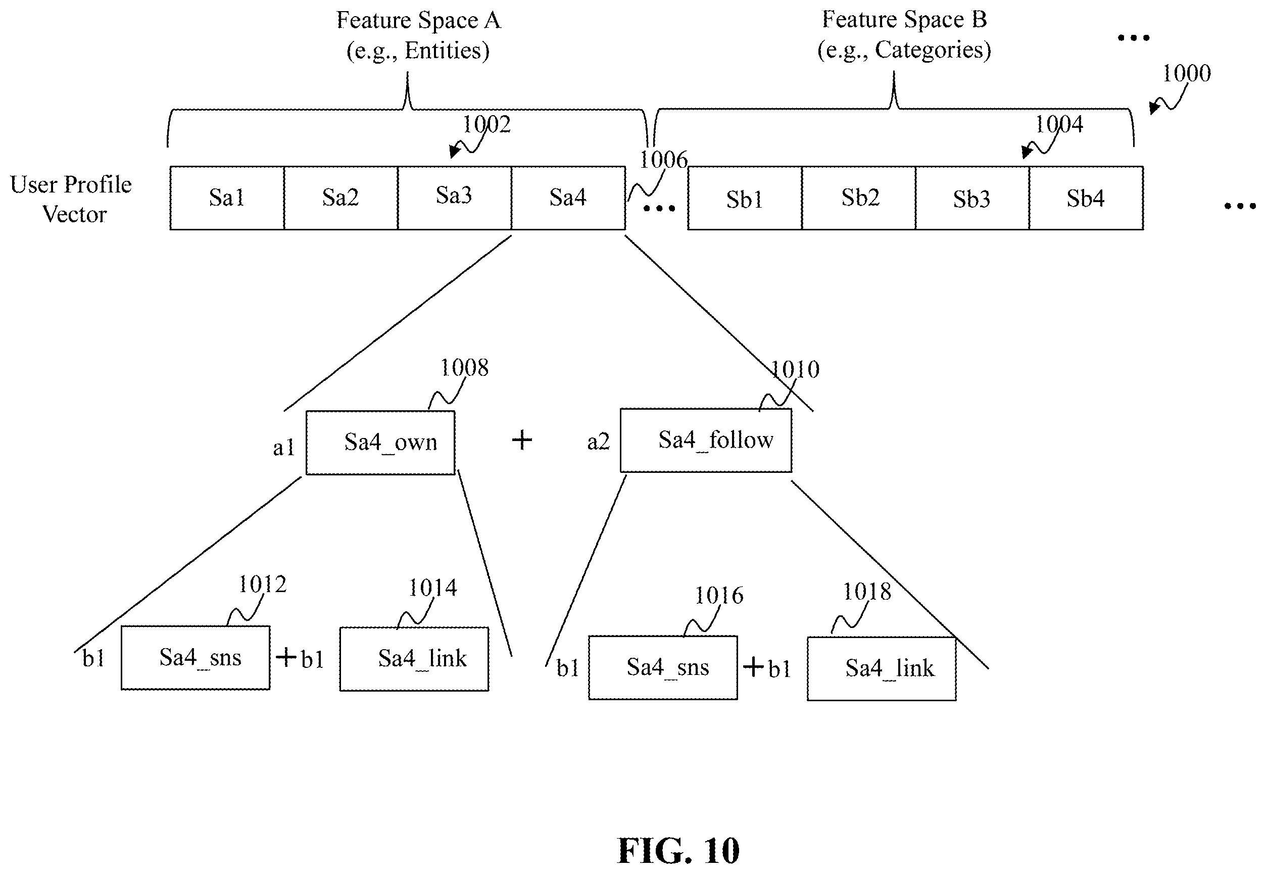 Patent US12602440 Figure 10 – Method and system for online user profiling