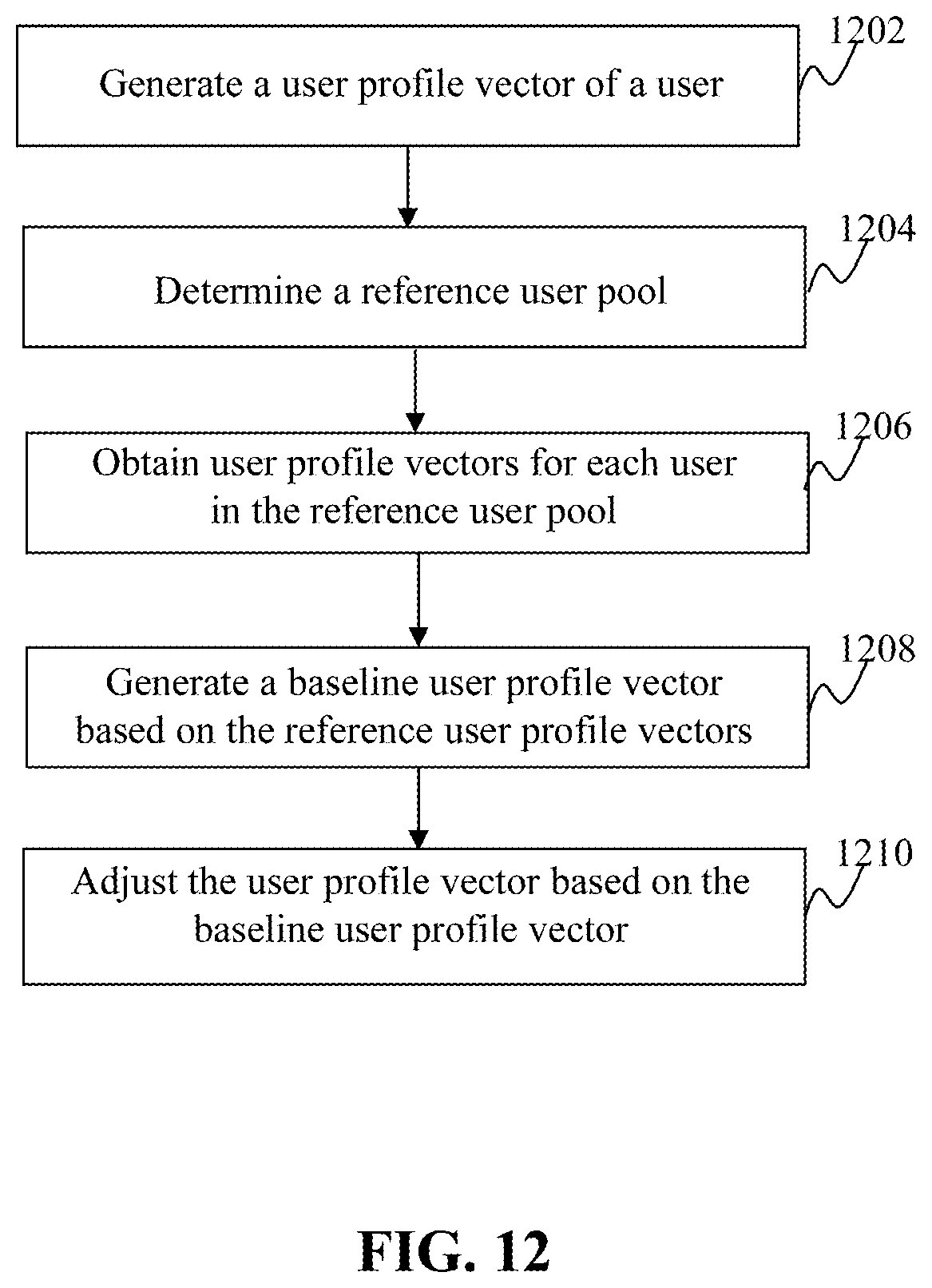 Patent US12602440 Figure 12 – Method and system for online user profiling