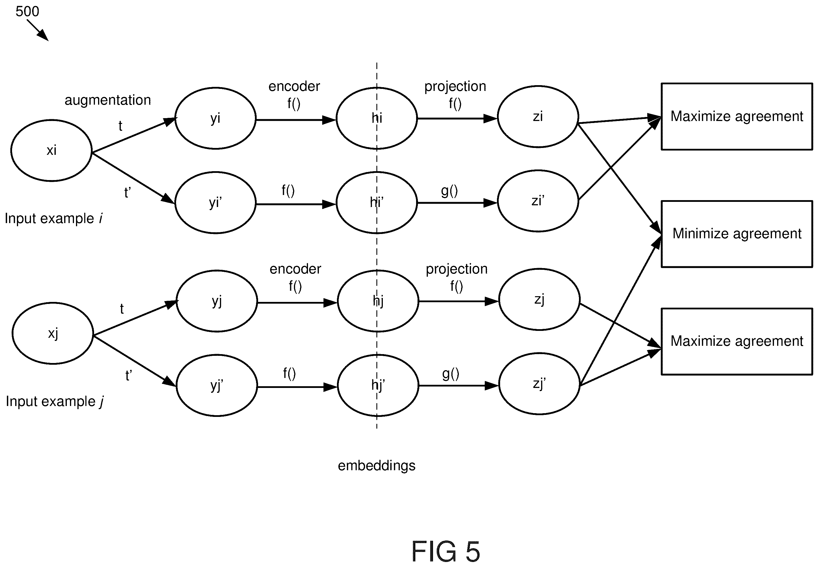 Patent US12602441 Figure 5 – Self-supervised learning through data augmentation for recommendation systems