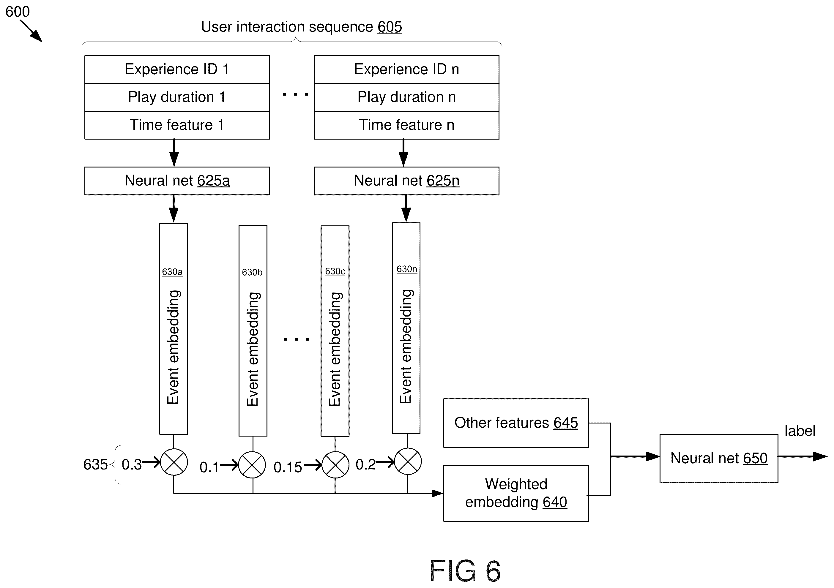 Patent US12602441 Figure 6 – Self-supervised learning through data augmentation for recommendation systems
