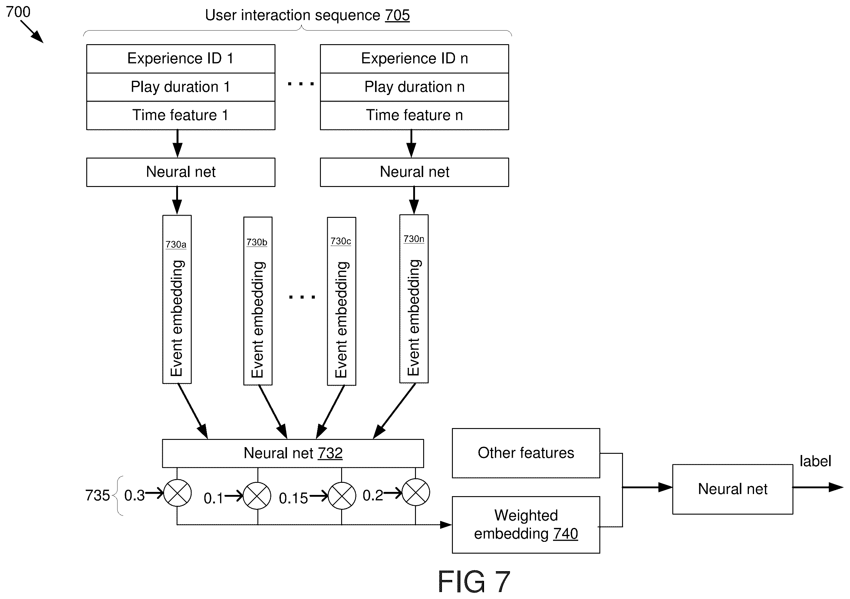 Patent US12602441 Figure 7 – Self-supervised learning through data augmentation for recommendation systems