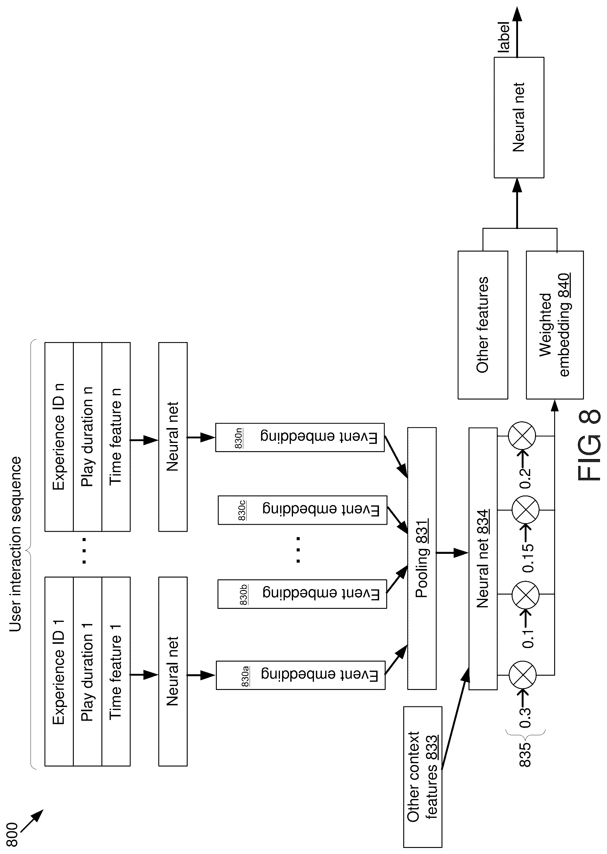 Patent US12602441 Figure 8 – Self-supervised learning through data augmentation for recommendation systems